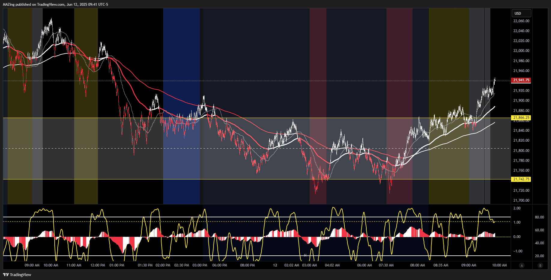 CME_MINI:NQ1! Chart Image by MAZing