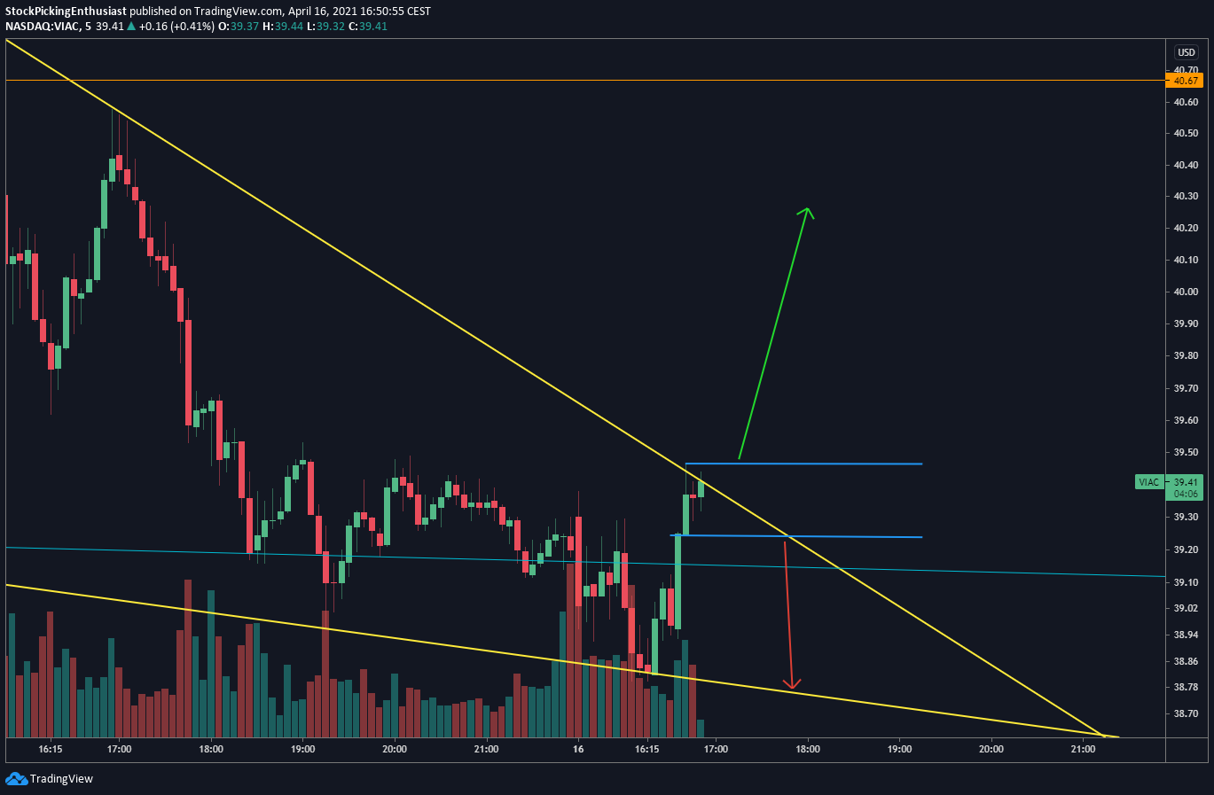  Chart Image