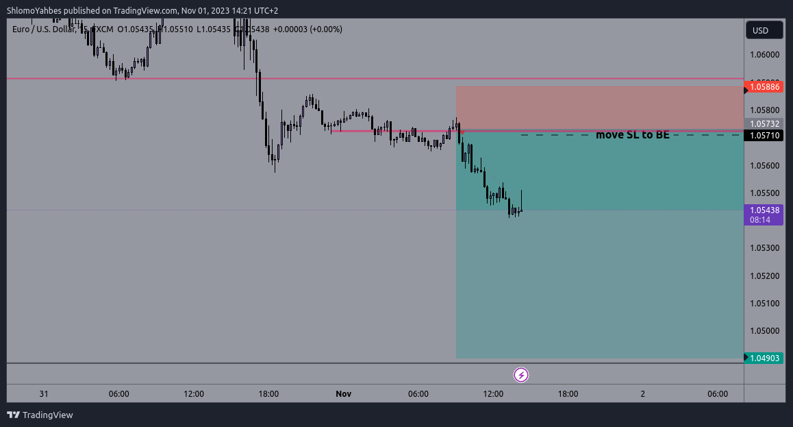 FX:EURUSD Chart Image by ShlomoYahbes