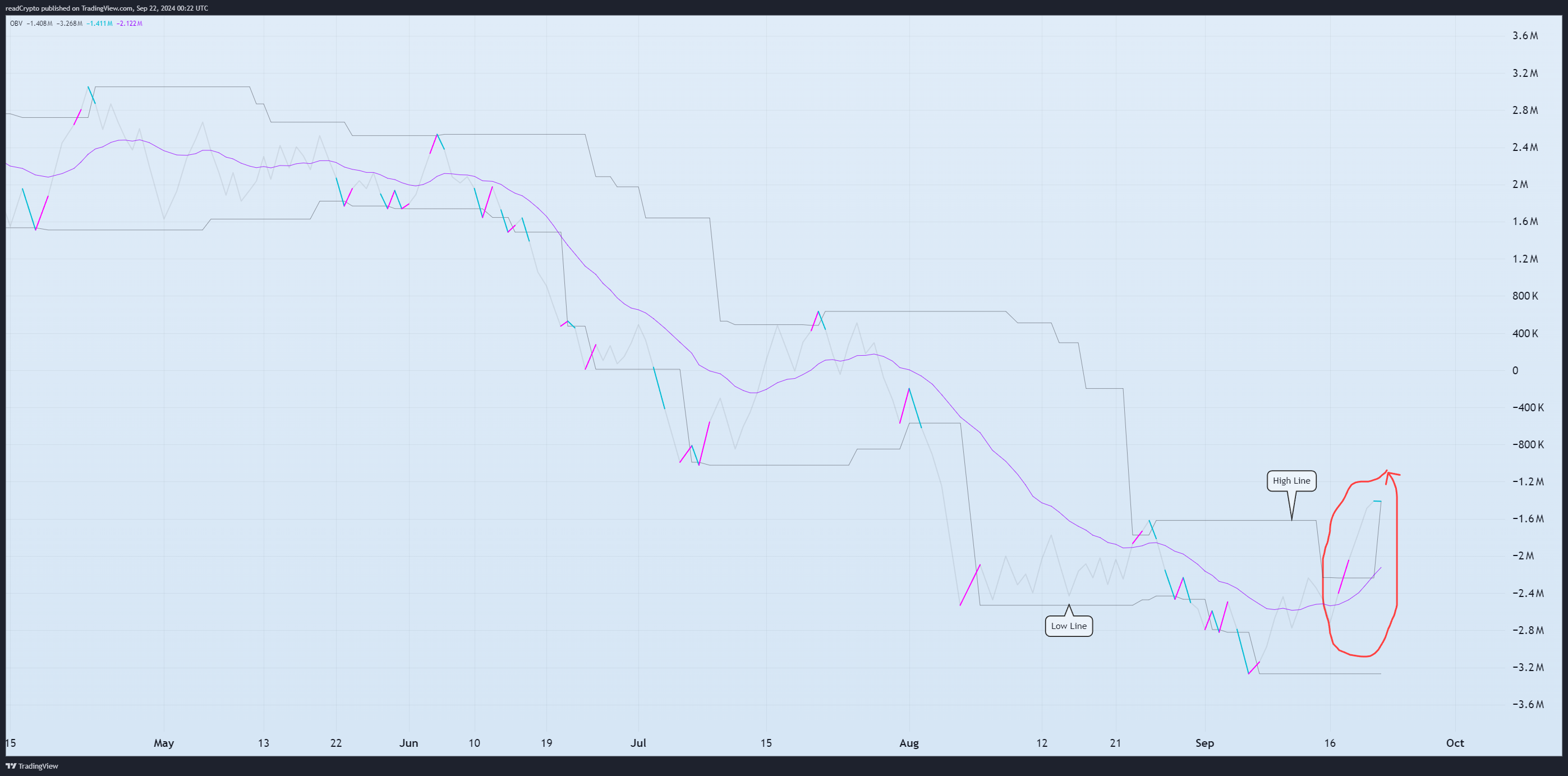 BINANCE:BTCUSDT.P Chart Image by readCrypto