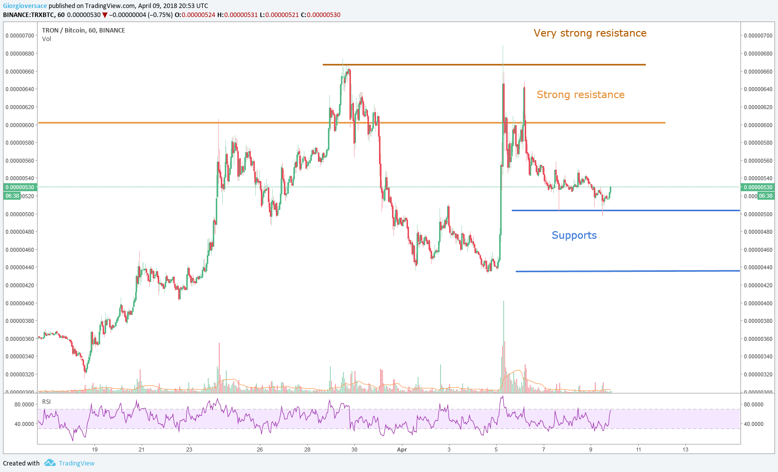  Chart Image