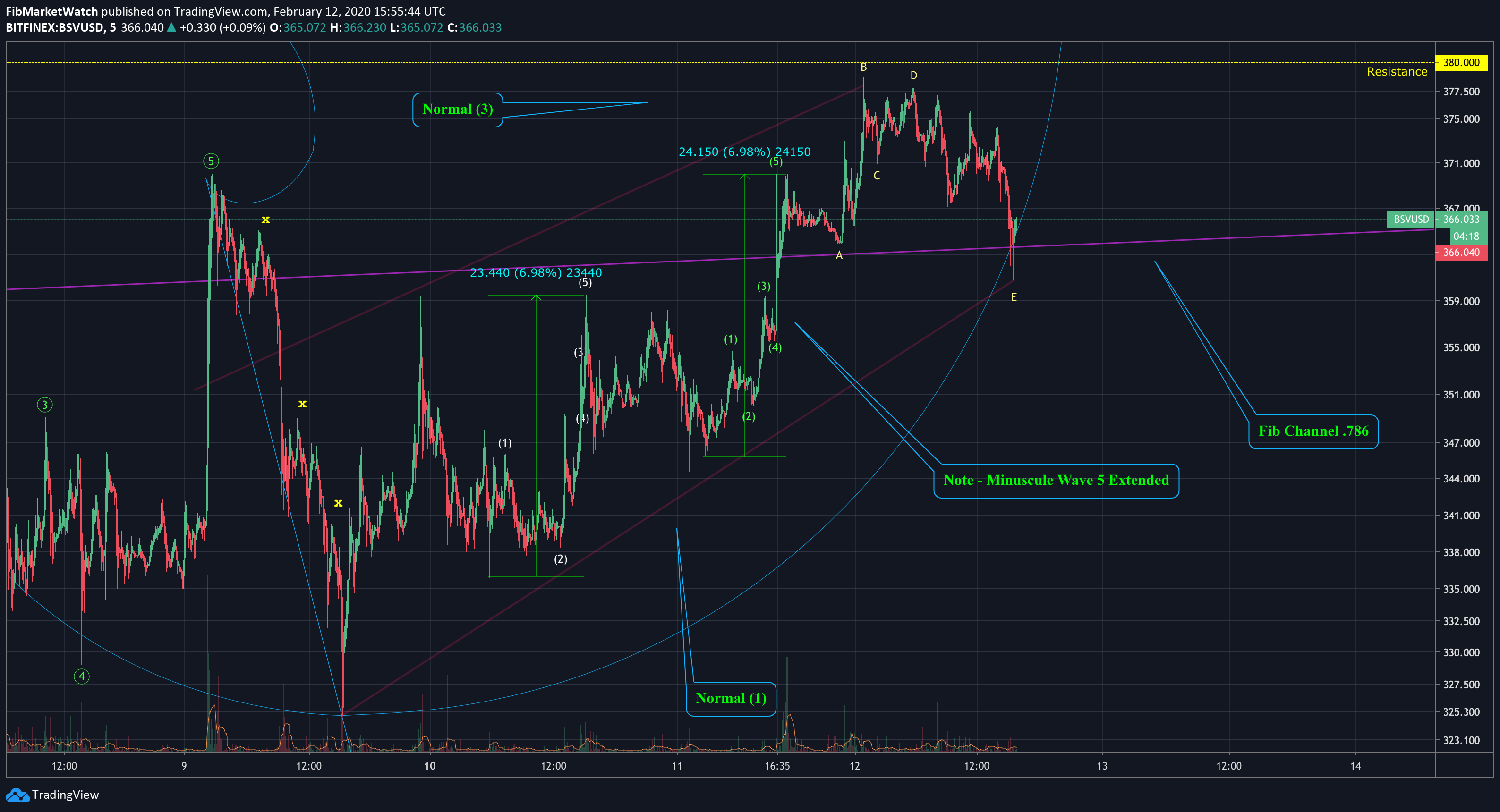  Chart Image
