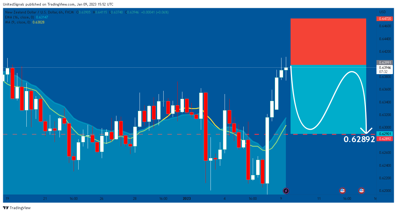 FX:NZDUSD Chart Image by UnitedSignals