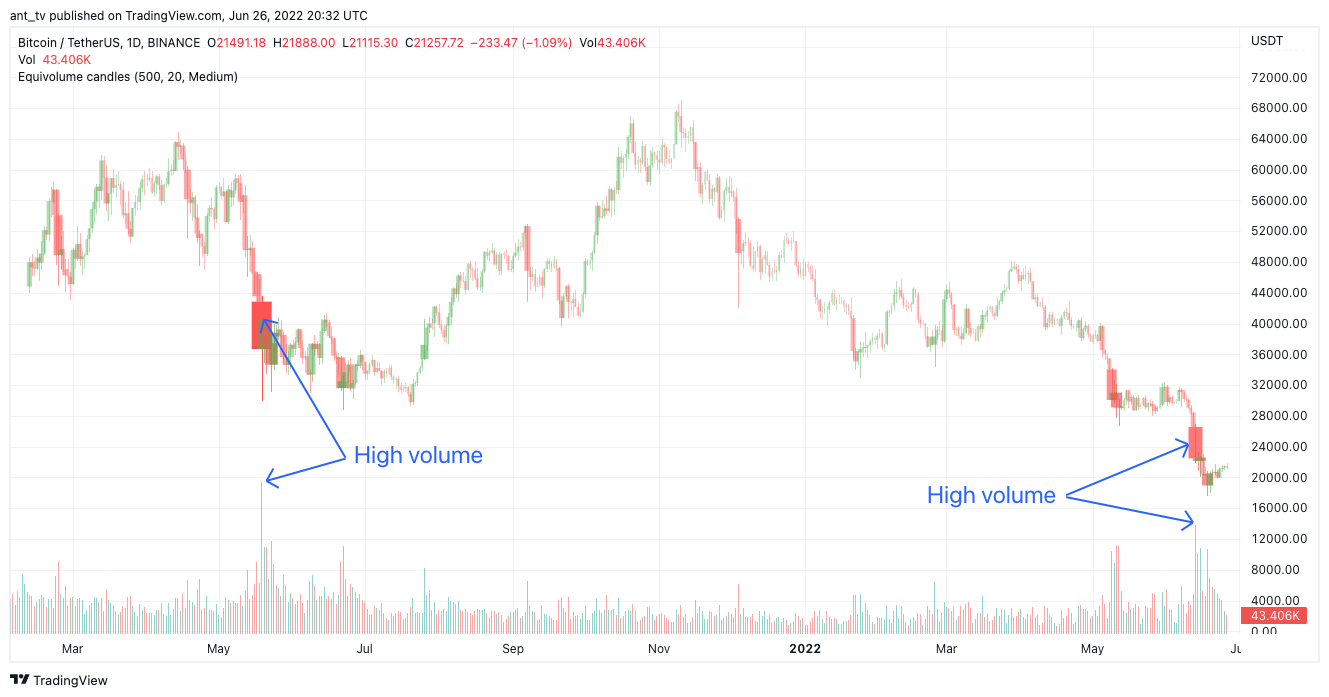 BINANCE:BTCUSDT Chart Image by ant_tv