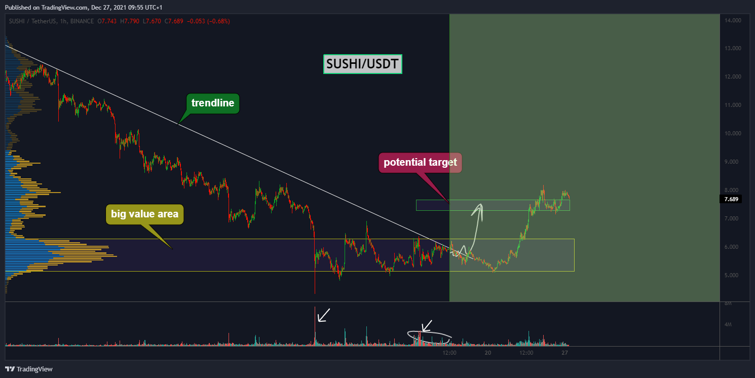 BINANCE:SUSHIUSDT Chart Image by Yuriy_Bishko