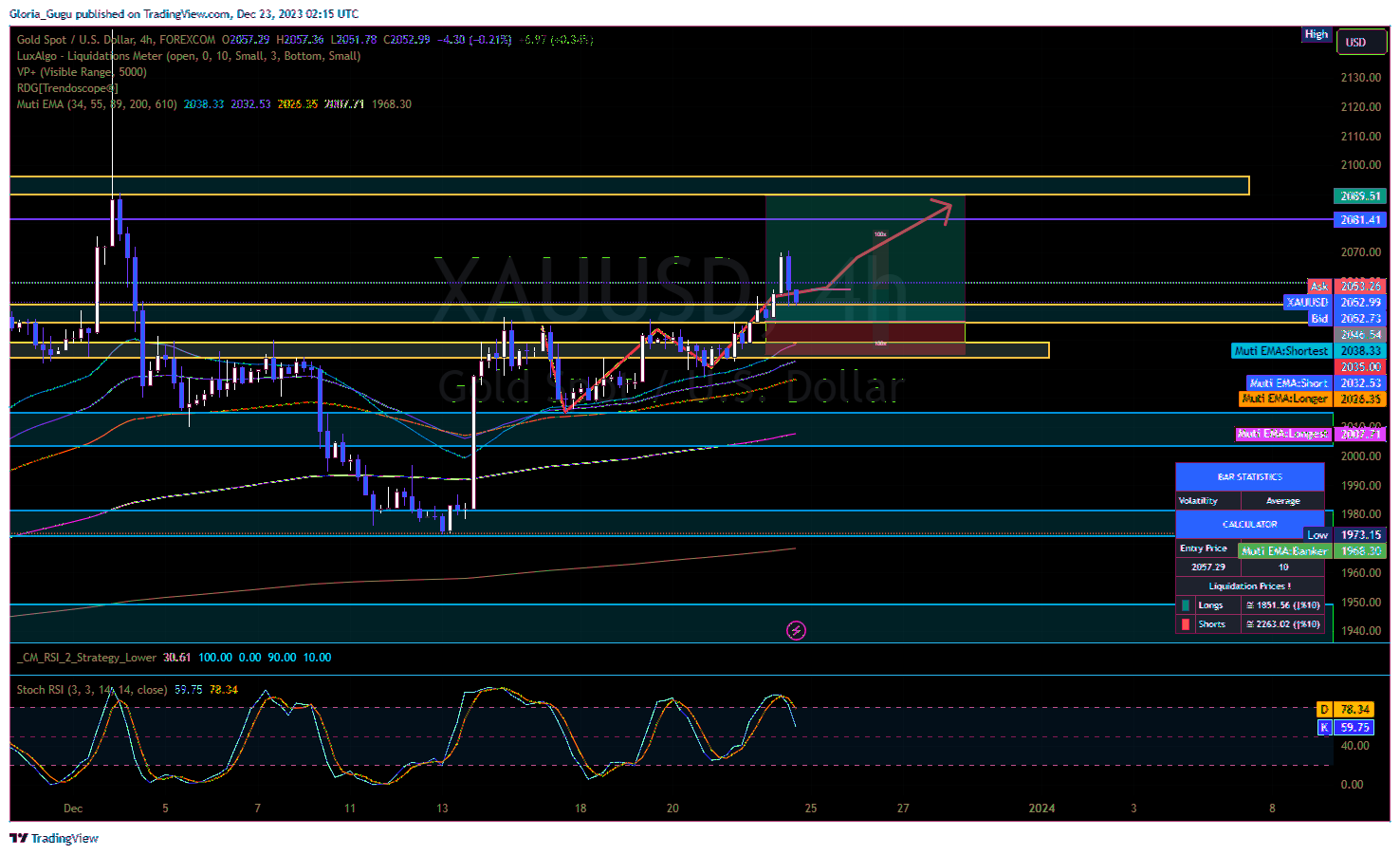 FOREXCOM:XAUUSD Chart Image by Larissa-Trader