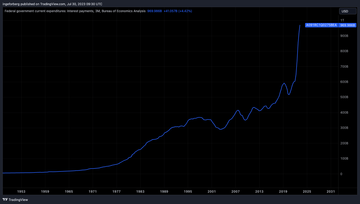 FRED:A091RC1Q027SBEA Chart Image by QuantitativeAlpha