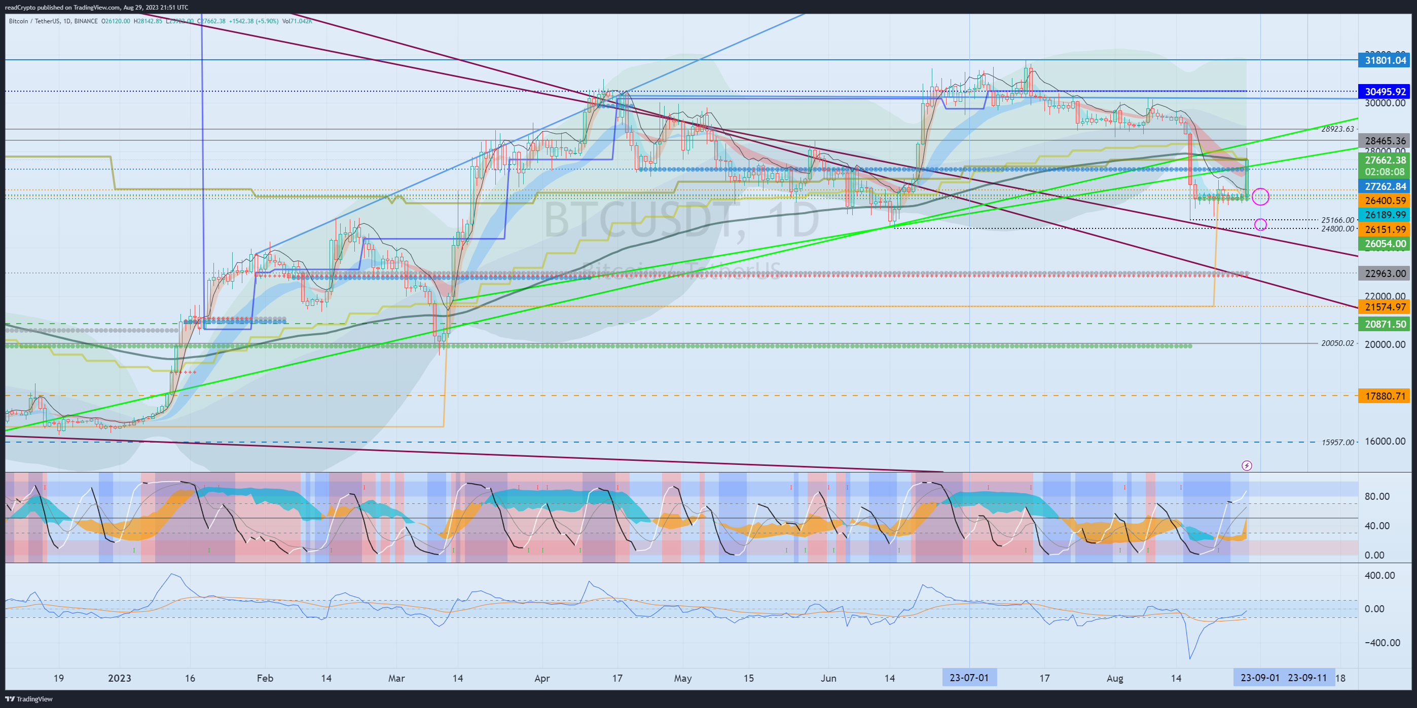 BINANCE:BTCUSDT Chart Image by readCrypto