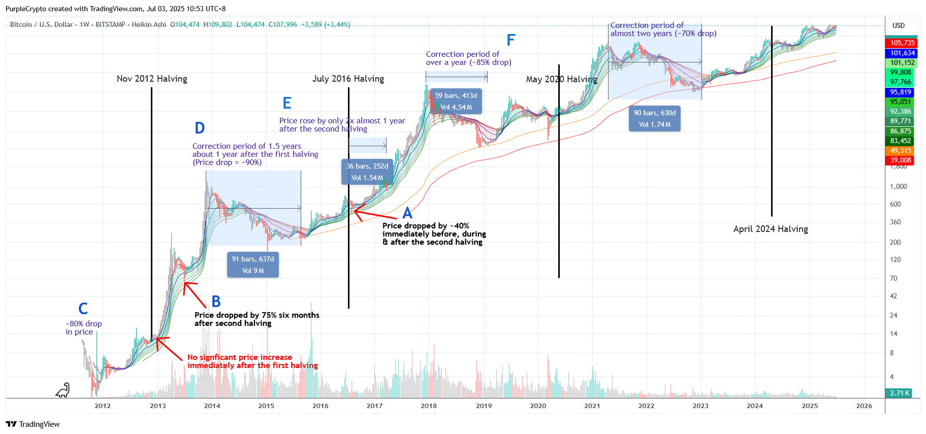 BITSTAMP:BTCUSD Chart Image by PurpleCrypto