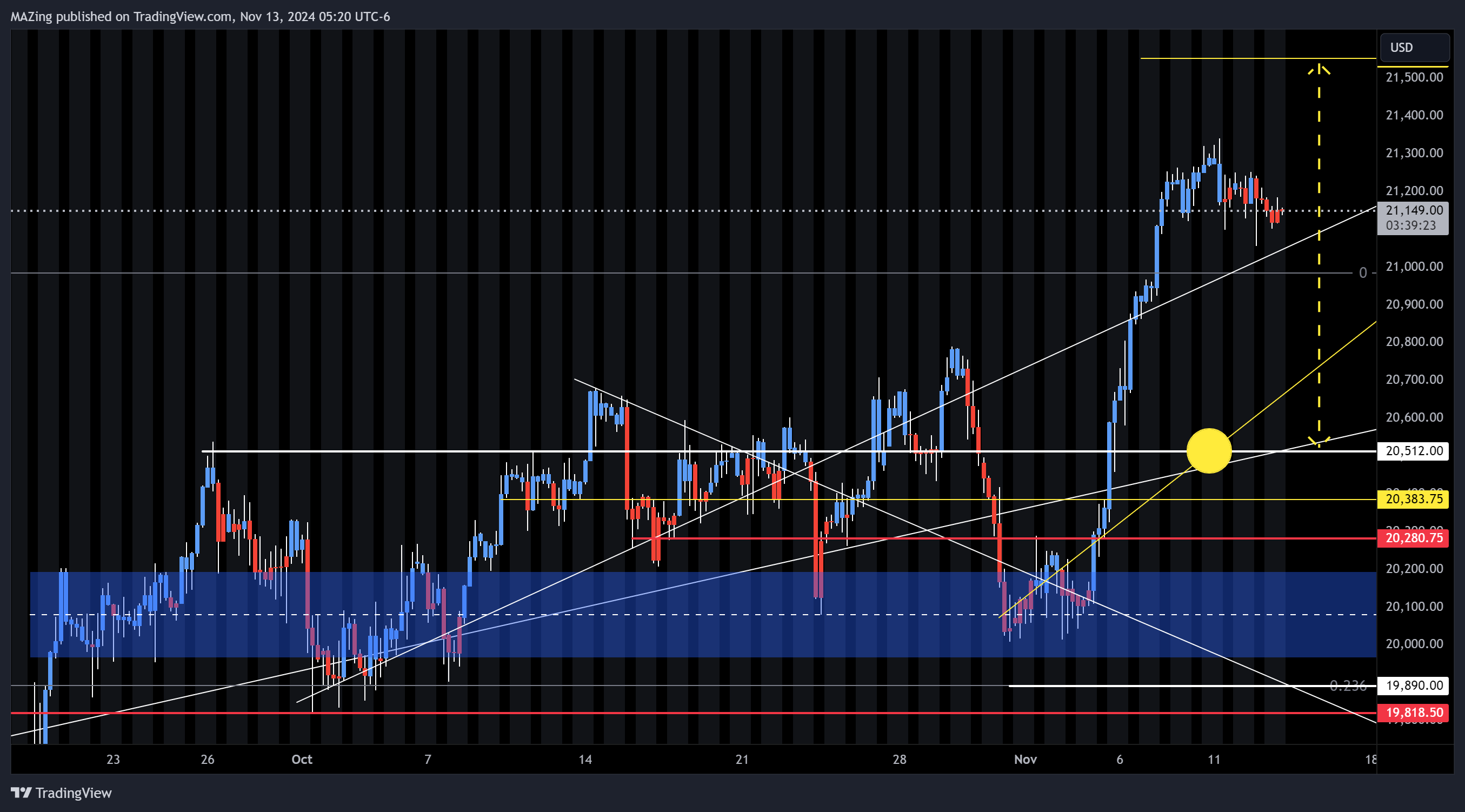 CME_MINI:NQ1! Chart Image by MAZing