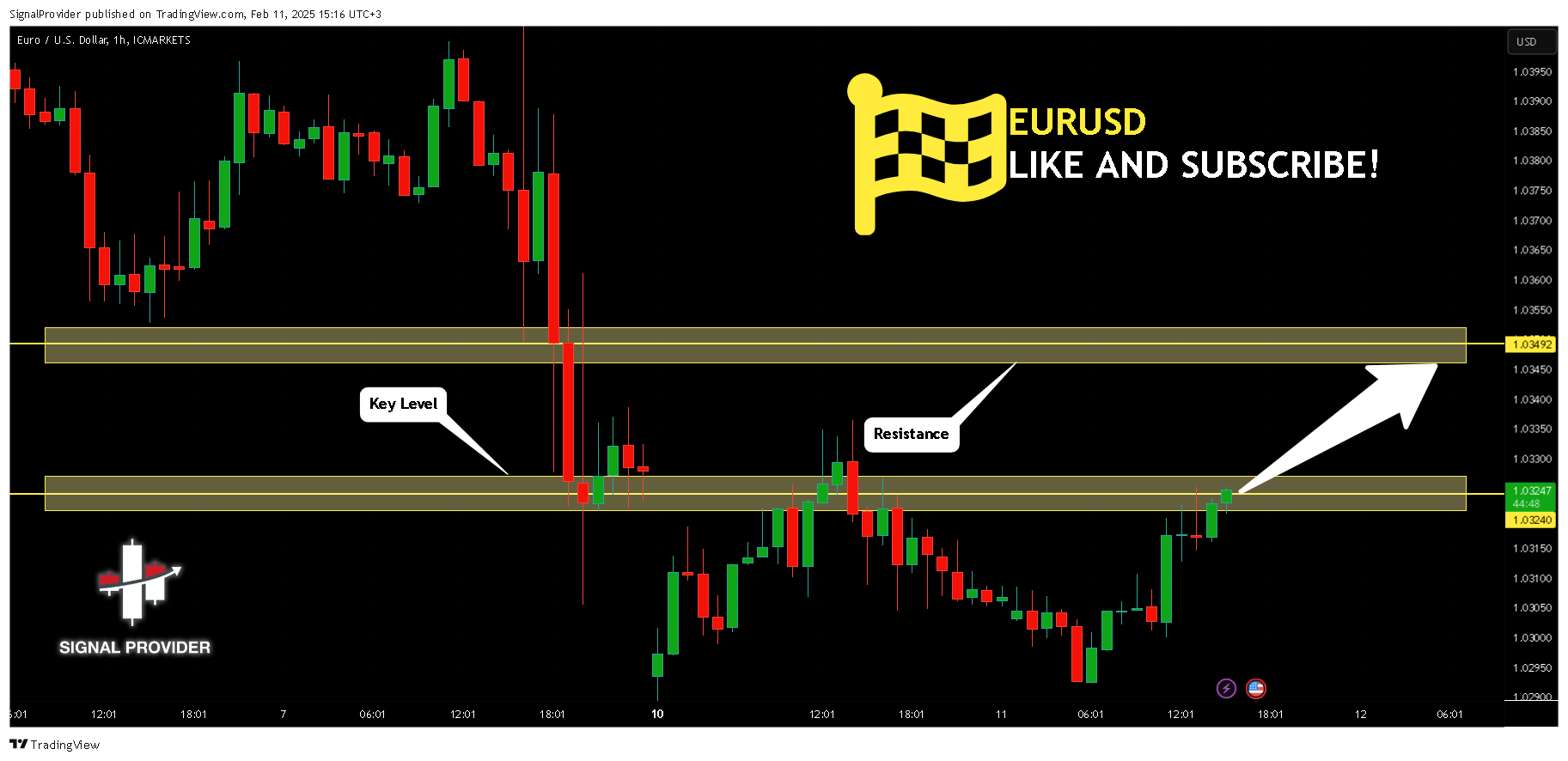 ICMARKETS:EURUSD Chart Image by SignalProvider