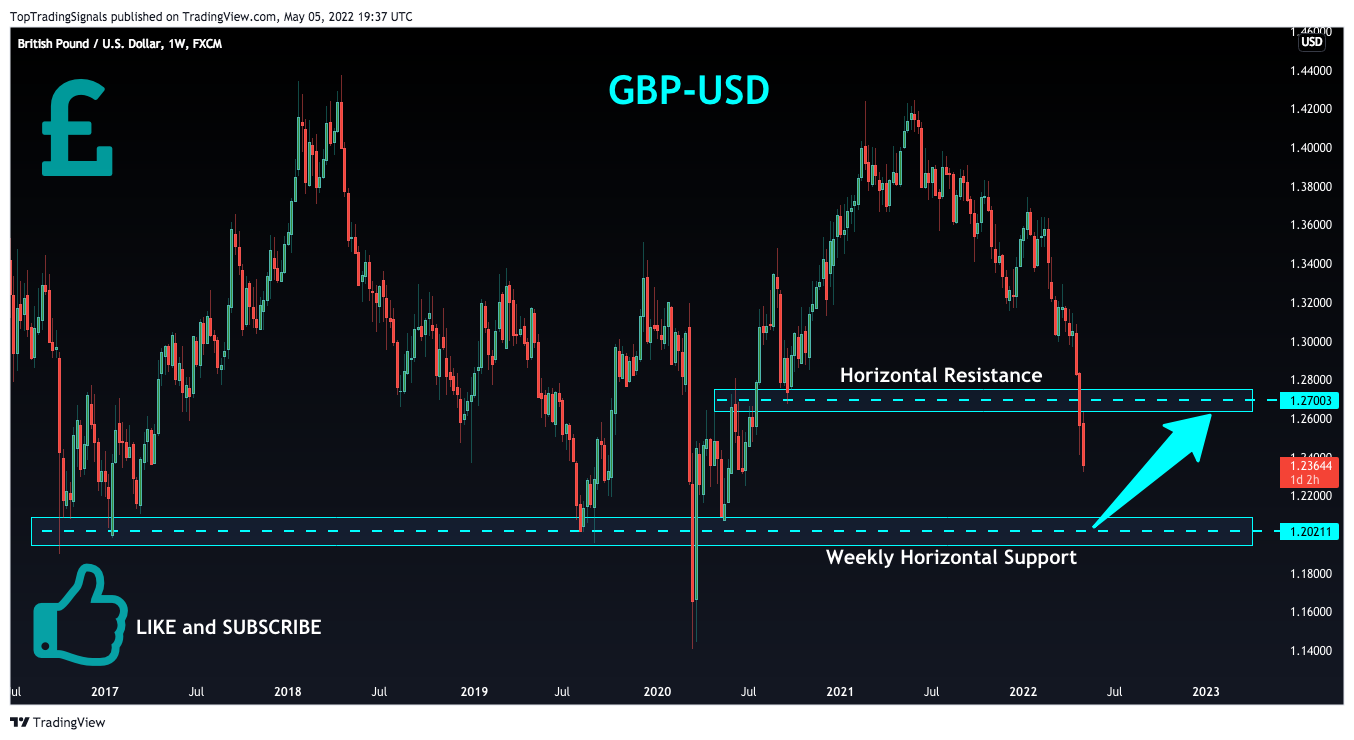 FX:GBPUSD Chart Image by TopTradingSignals