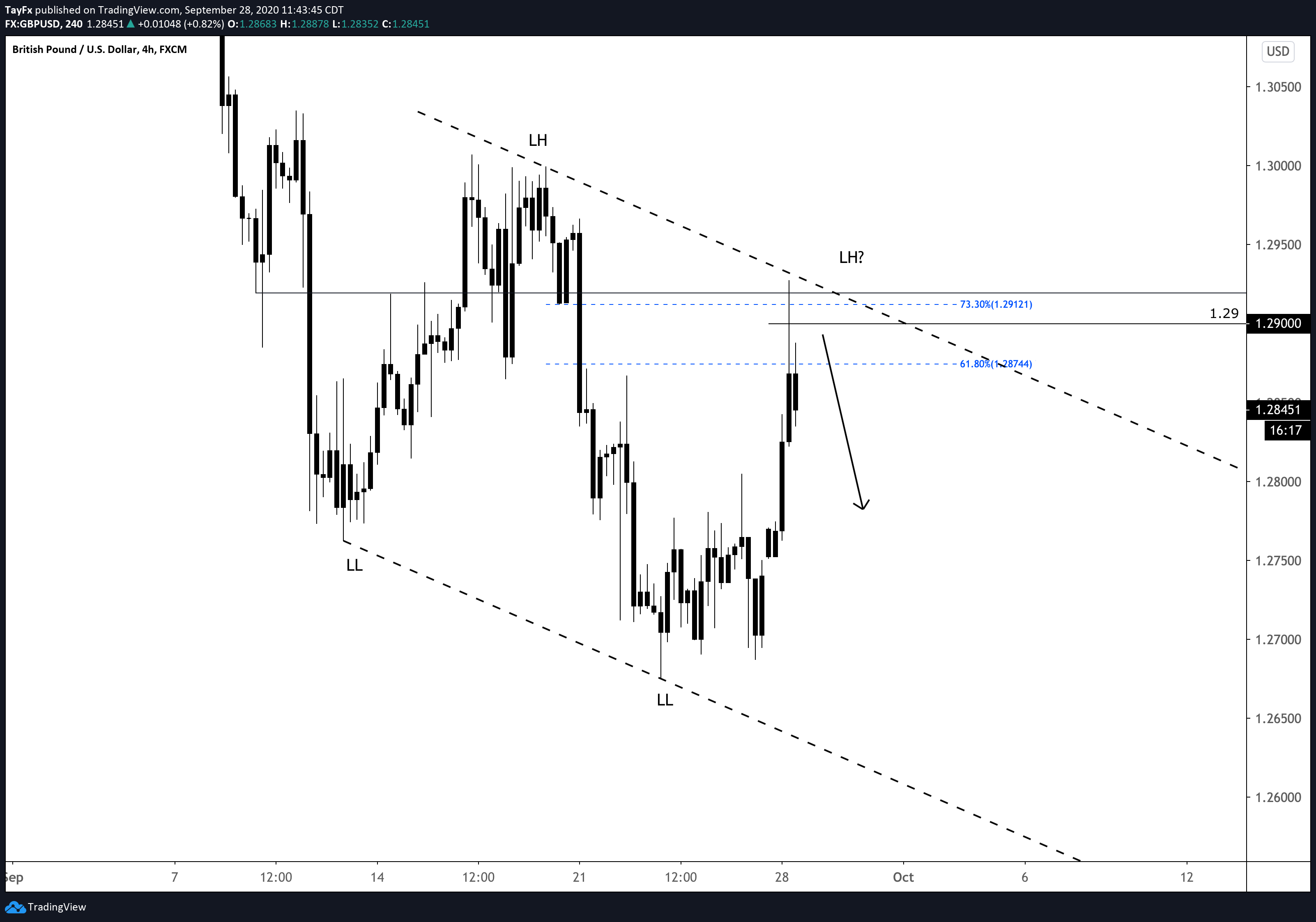  Chart Image
