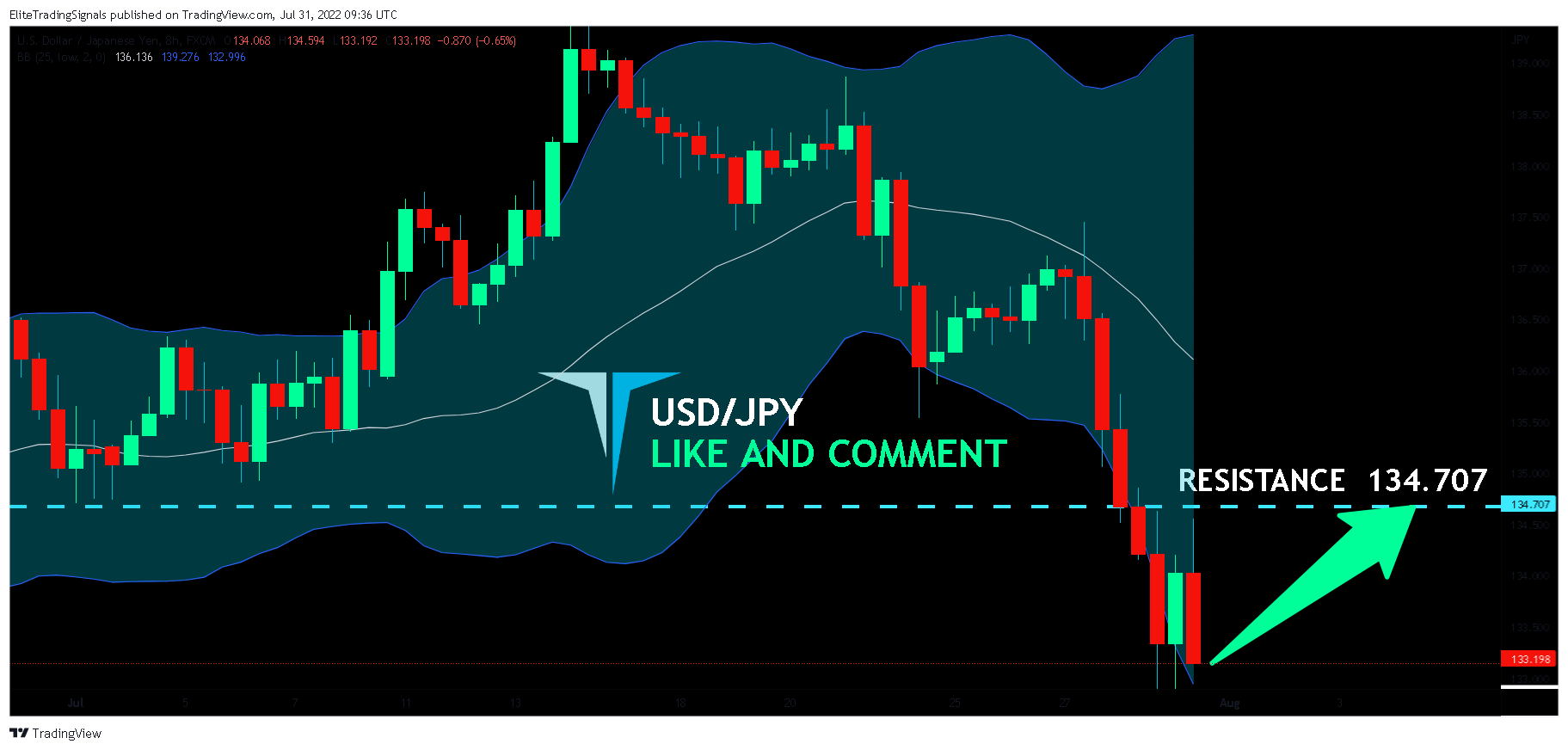 FX:USDJPY Chart Image by EliteTradingSignals