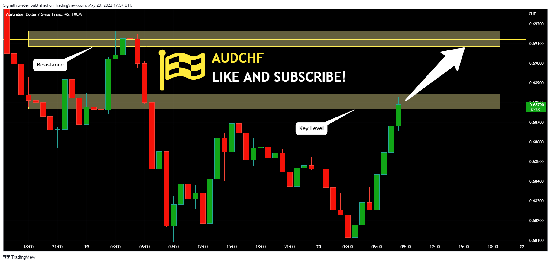 FX:AUDCHF Chart Image by SignalProvider