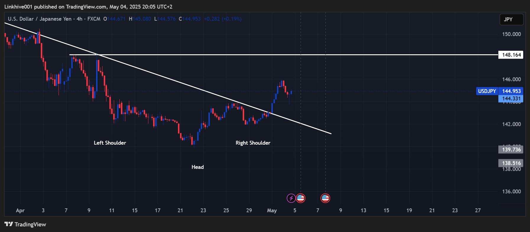 FX:USDJPY Chart Image by Linkhive001