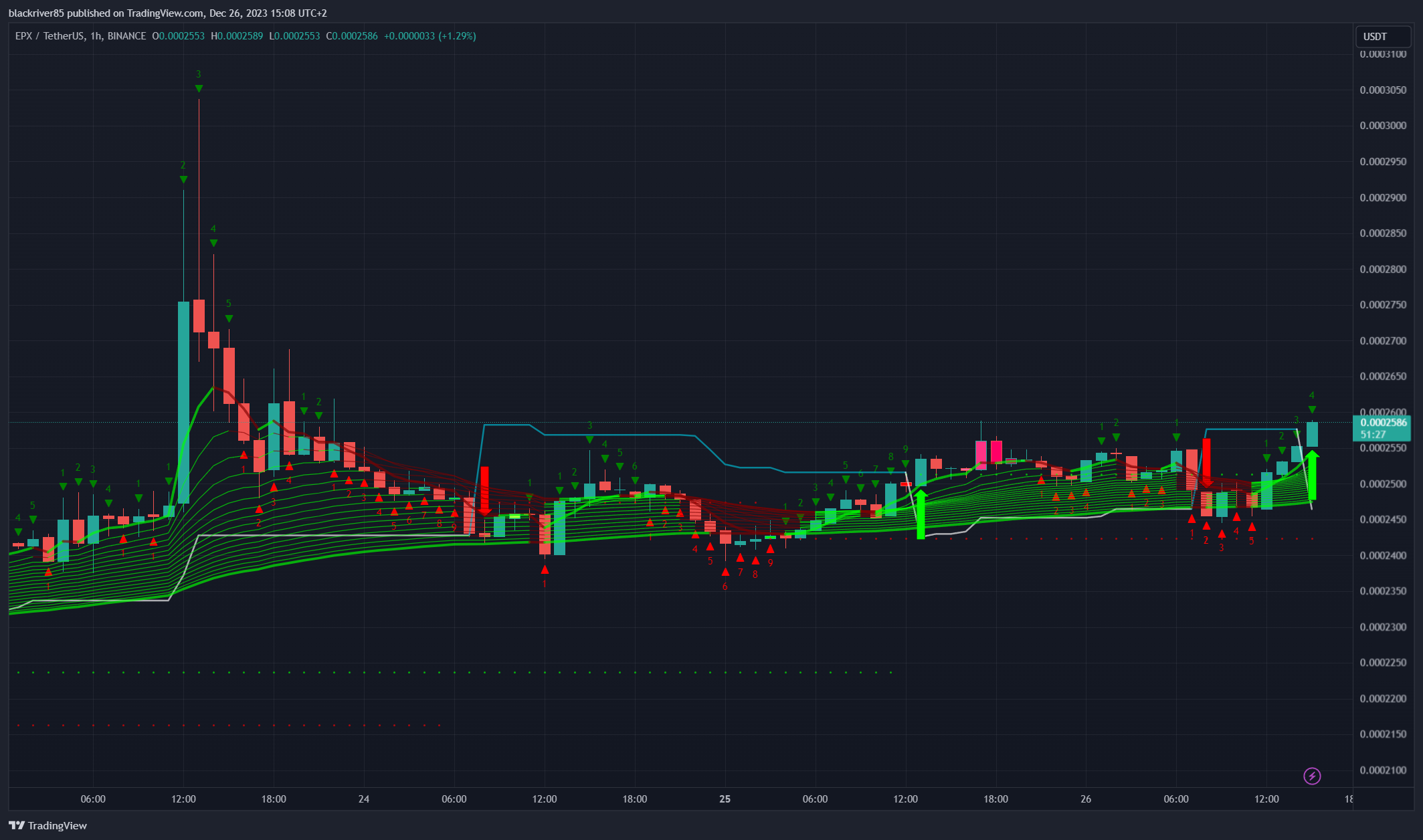 BINANCE:EPXUSDT Chart Image by blackriver85