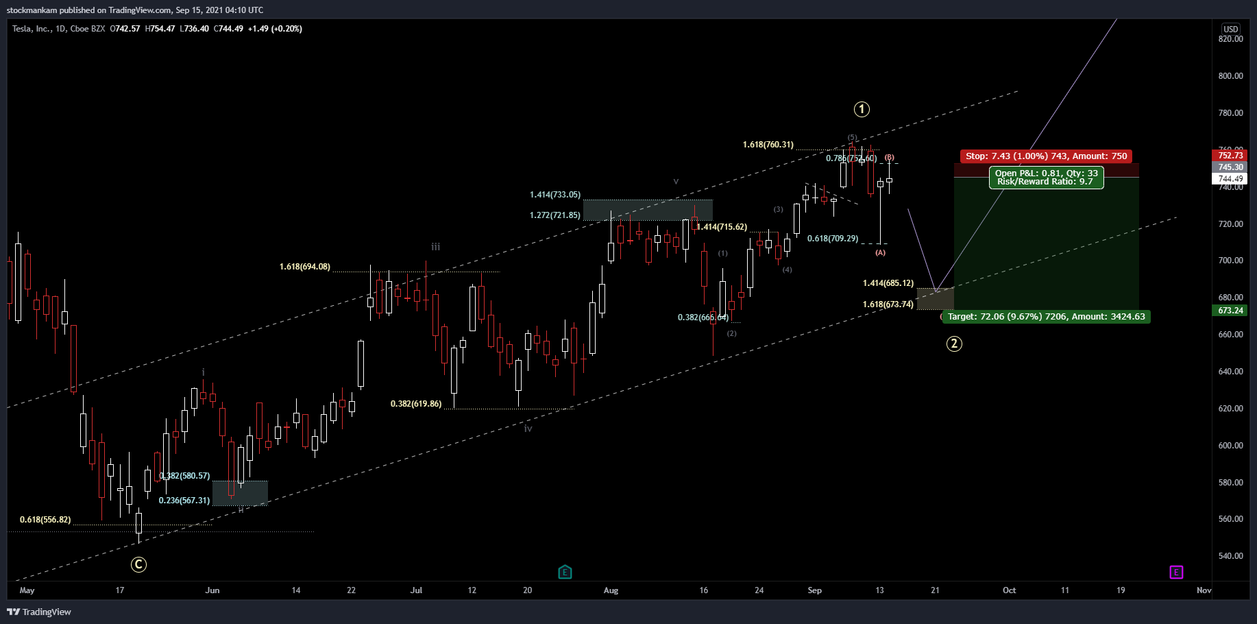  Chart Image