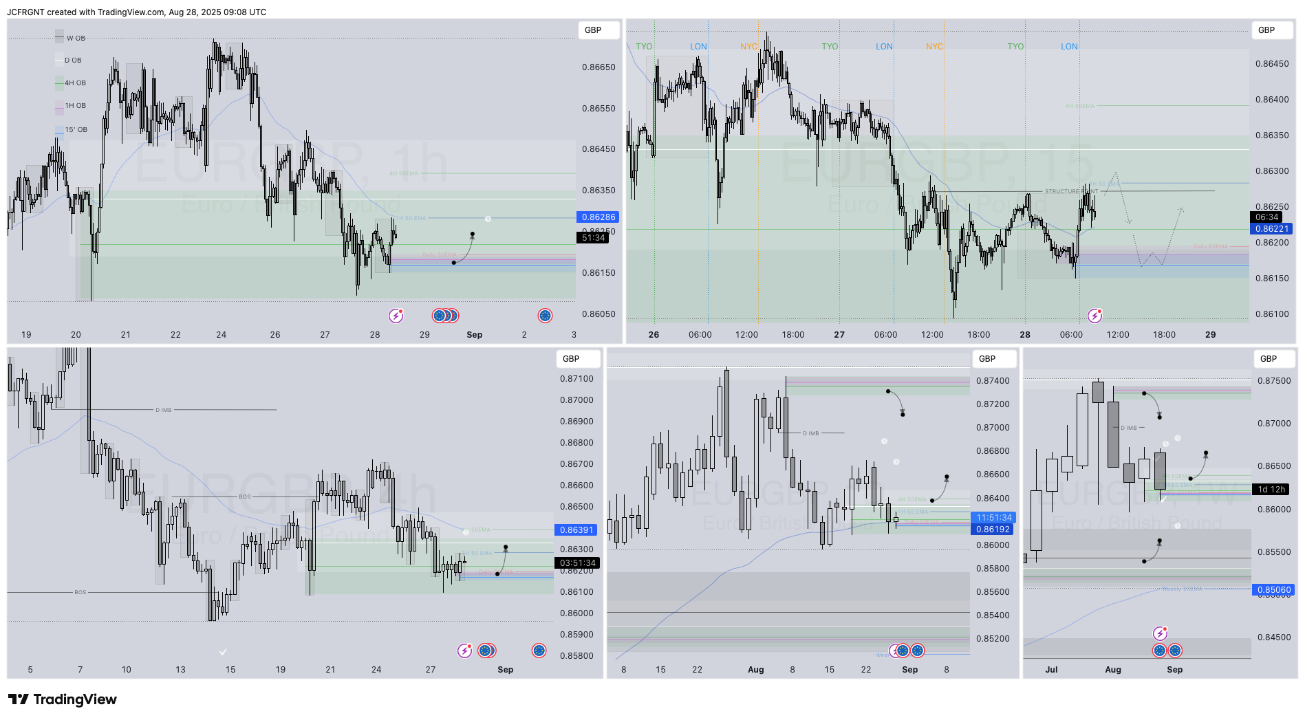 FX:EURGBP Chart Image by JCFRGNT
