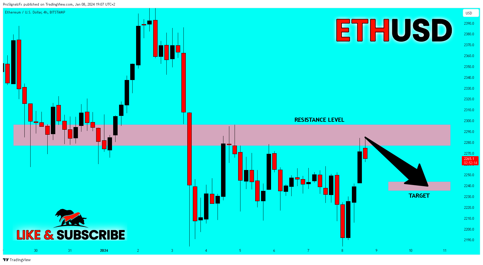 BITSTAMP:ETHUSD Chart Image by ProSignalsFx