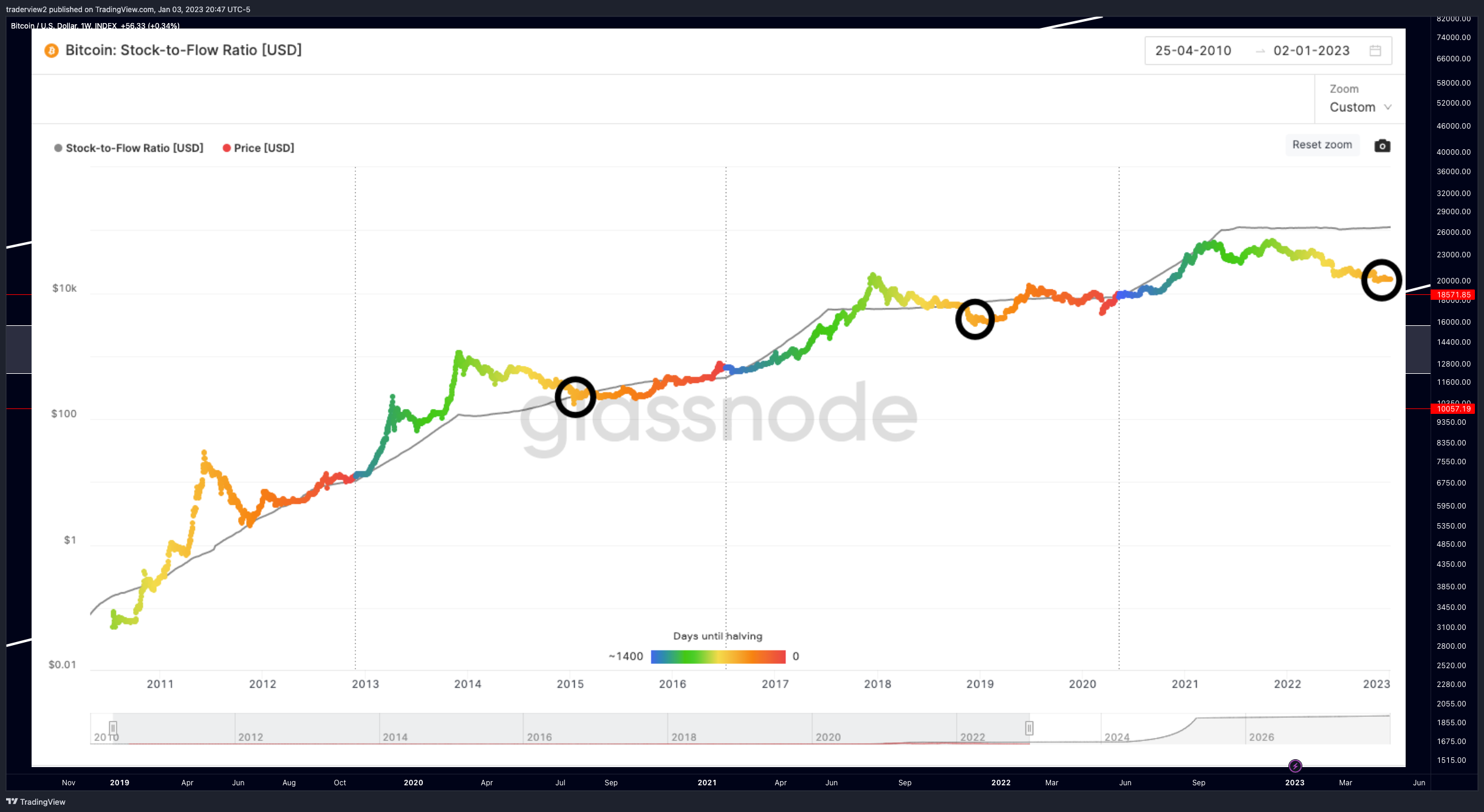 INDEX:BTCUSD Chart Image by traderview2