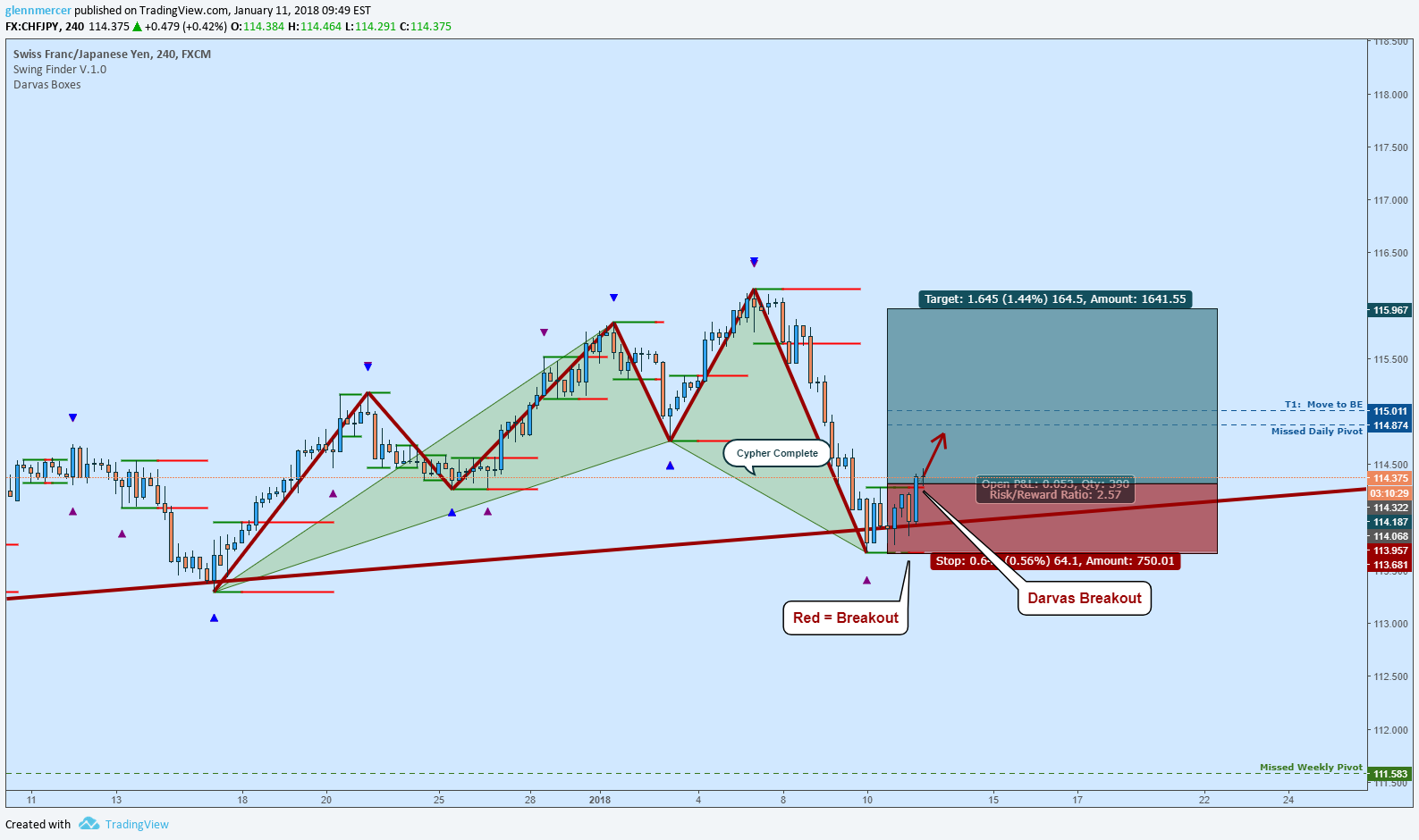 Chart Image