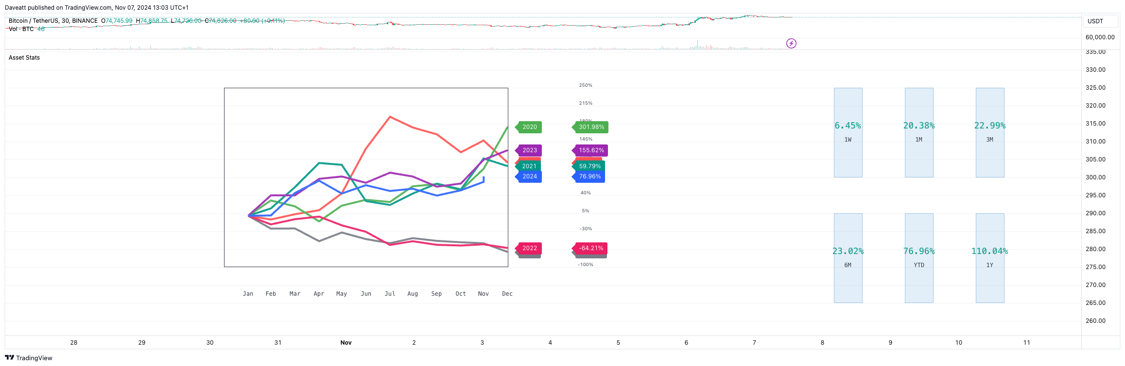 BINANCE:BTCUSDT Chart Image by Daveatt