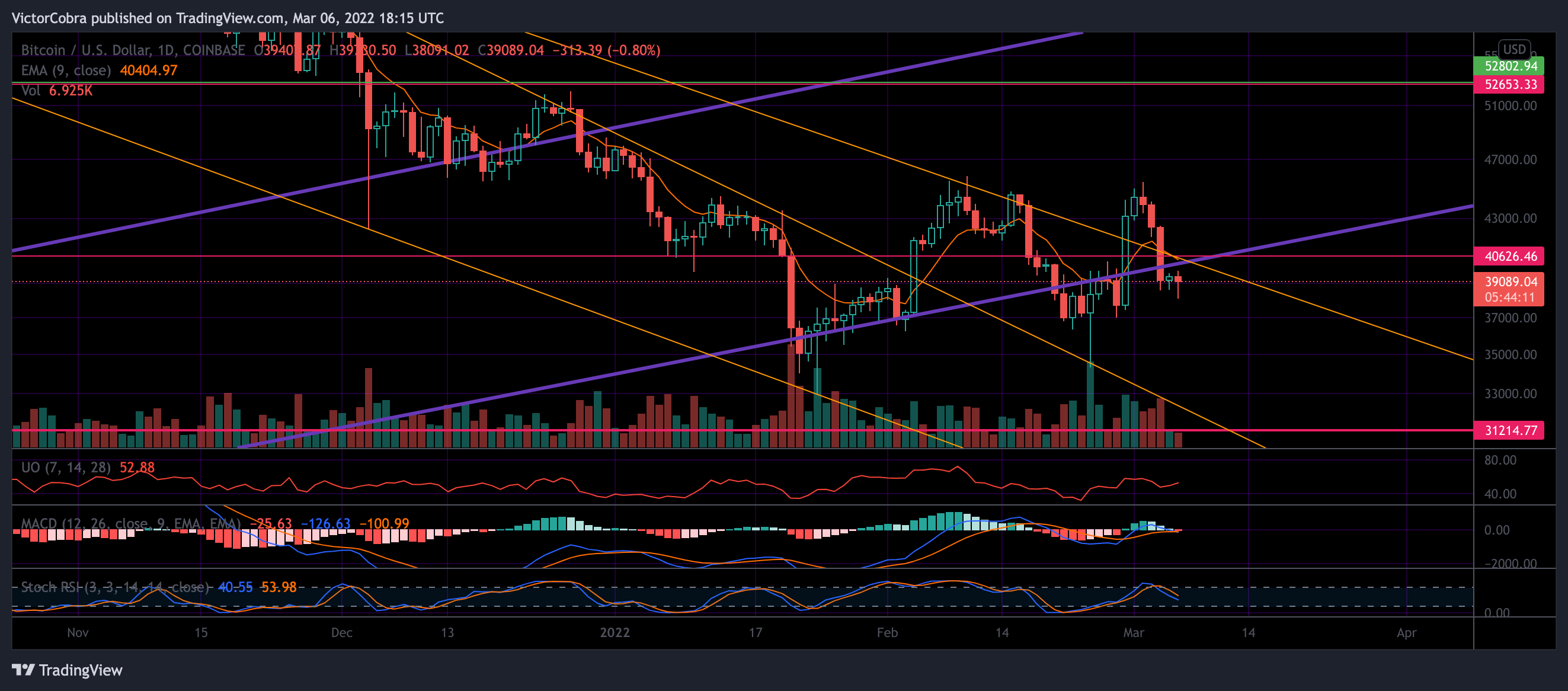 COINBASE:BTCUSD Chart Image by VictorCobra