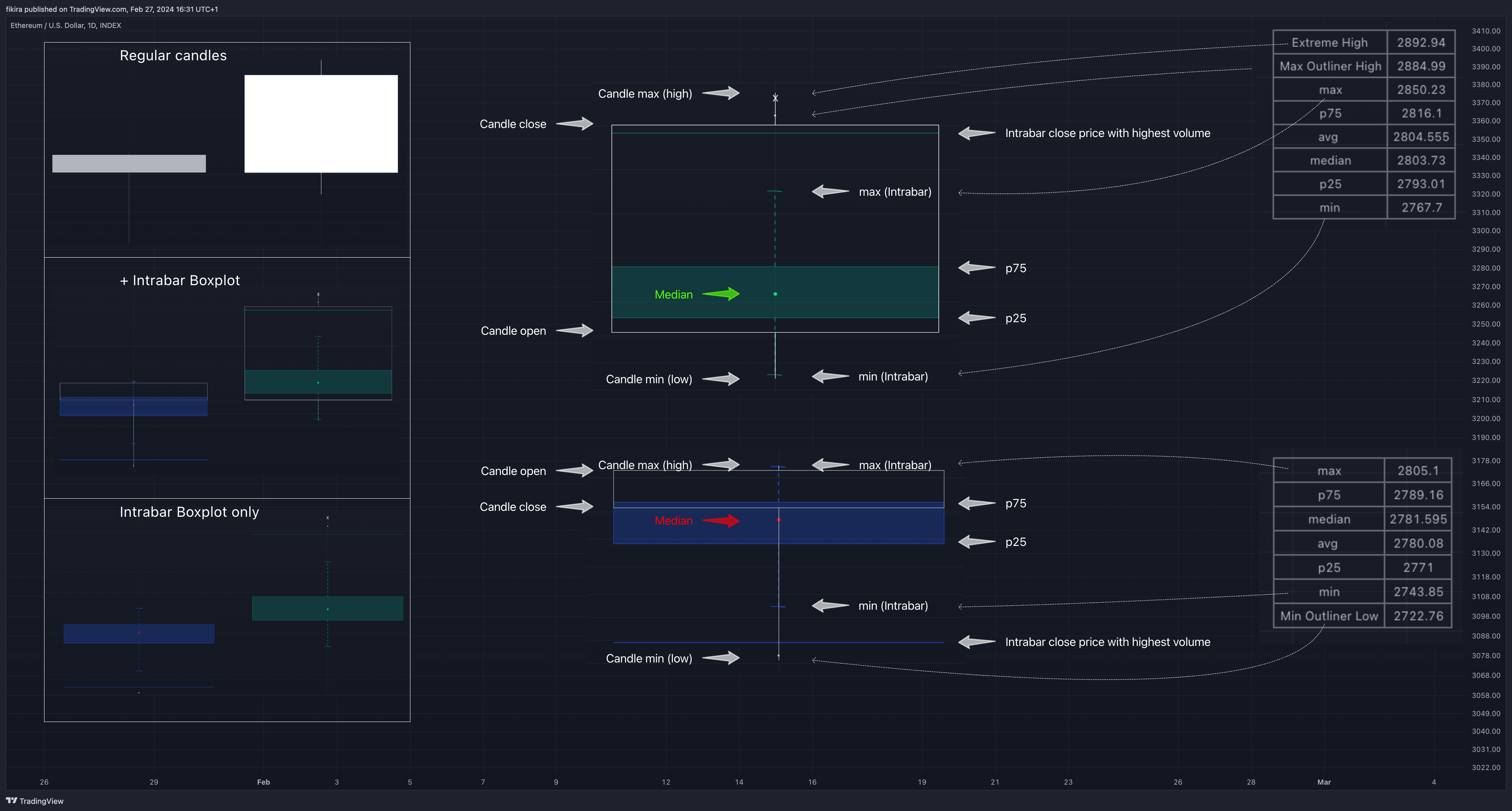 INDEX:ETHUSD Chart Image by fikira