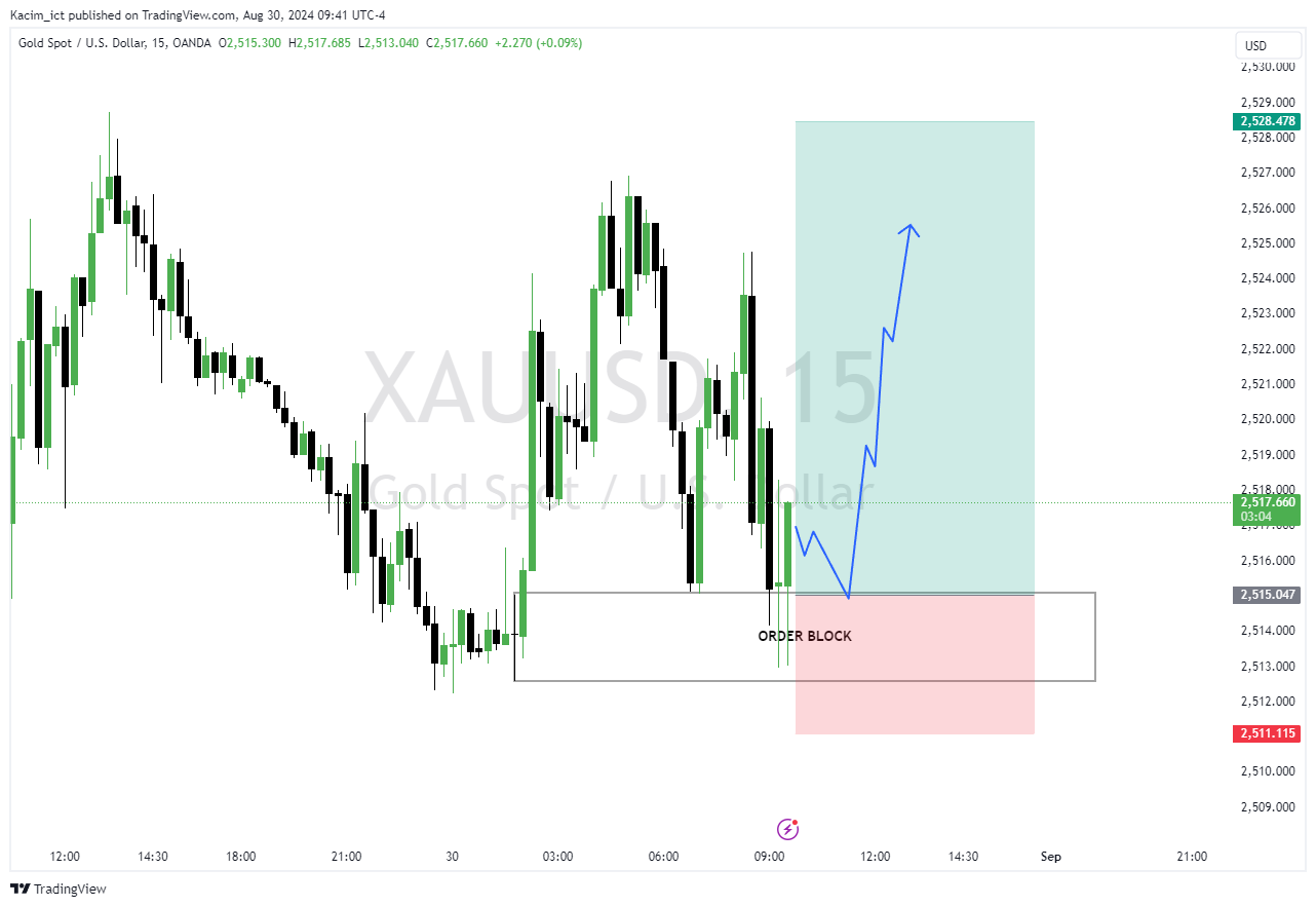 OANDA:XAUUSD Chart Image by Kacim_ict