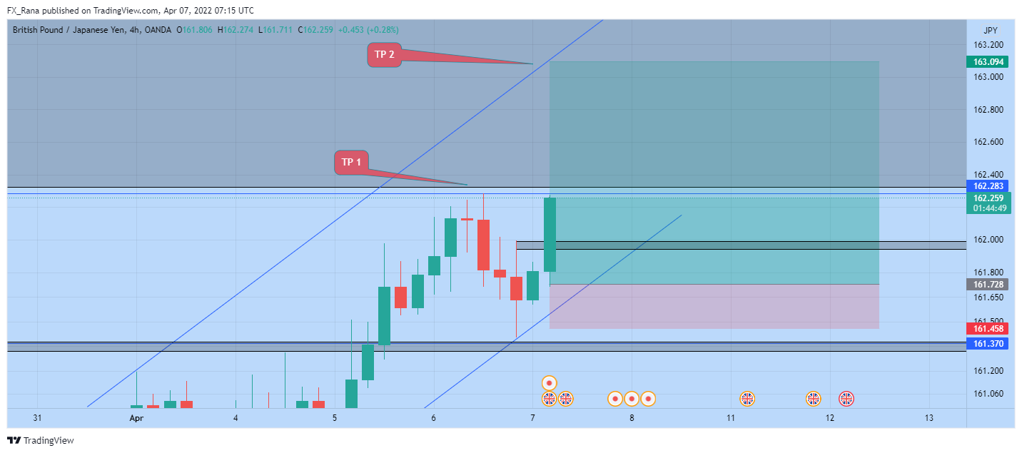 OANDA:GBPJPY Chart Image by forex_academy_legends