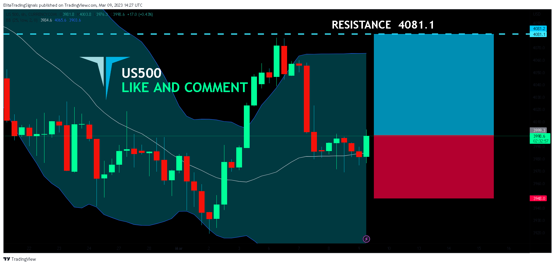 CURRENCYCOM:US500 Chart Image by EliteTradingSignals