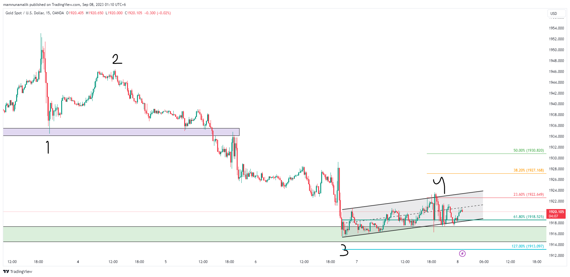OANDA:XAUUSD Chart Image by SinchuXD
