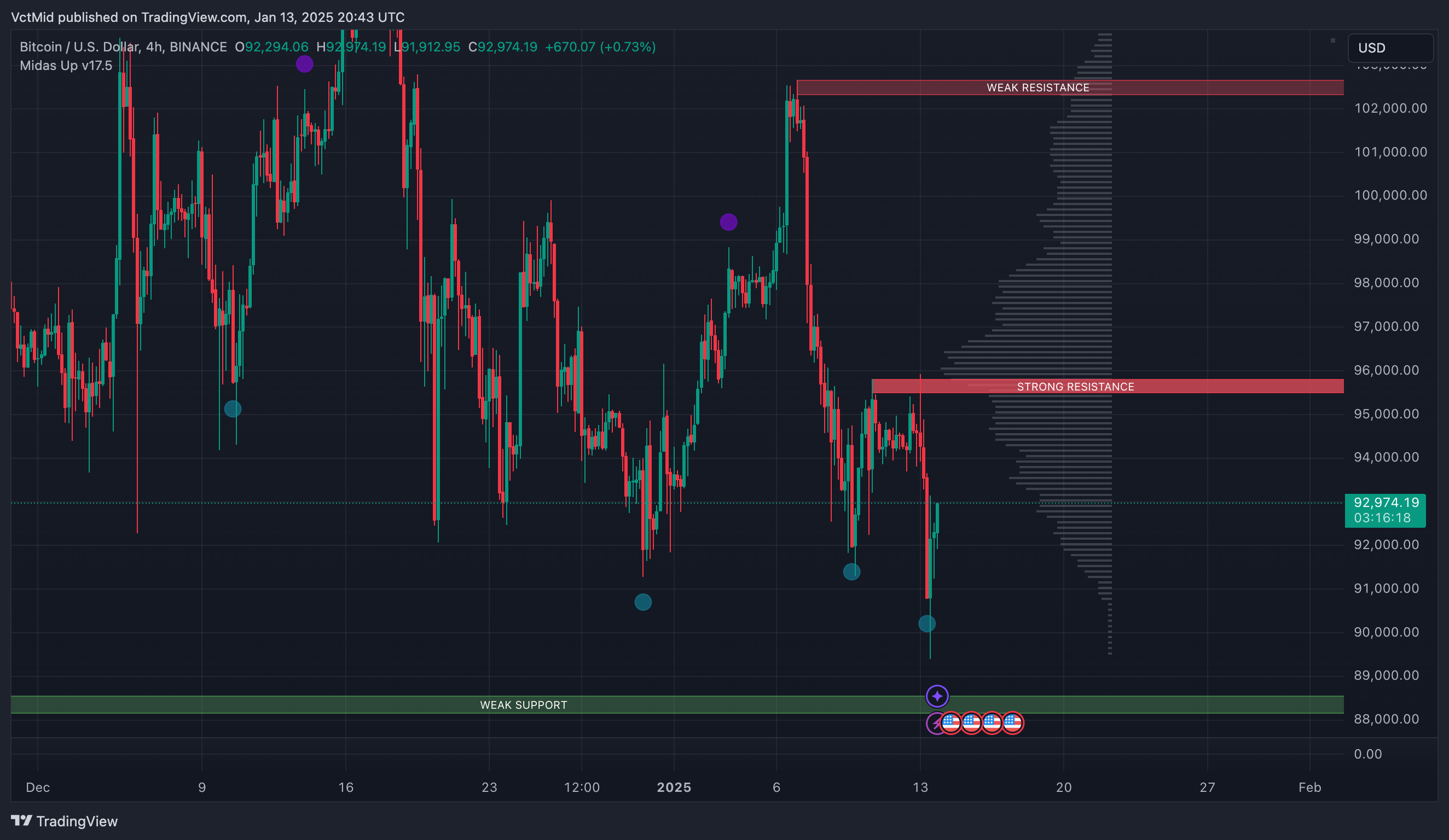 BINANCE:BTCUSD Chart Image by VctMid