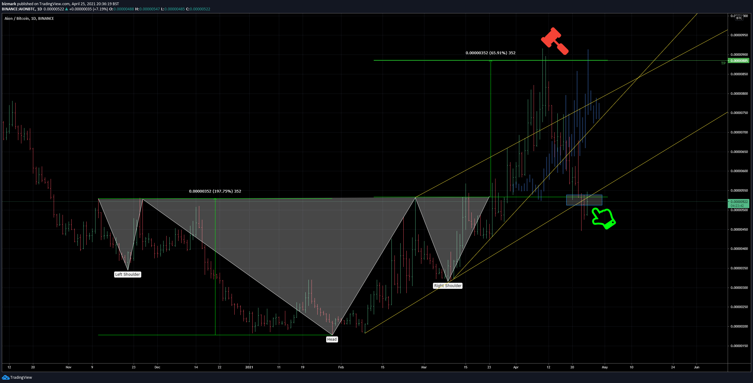  Chart Image