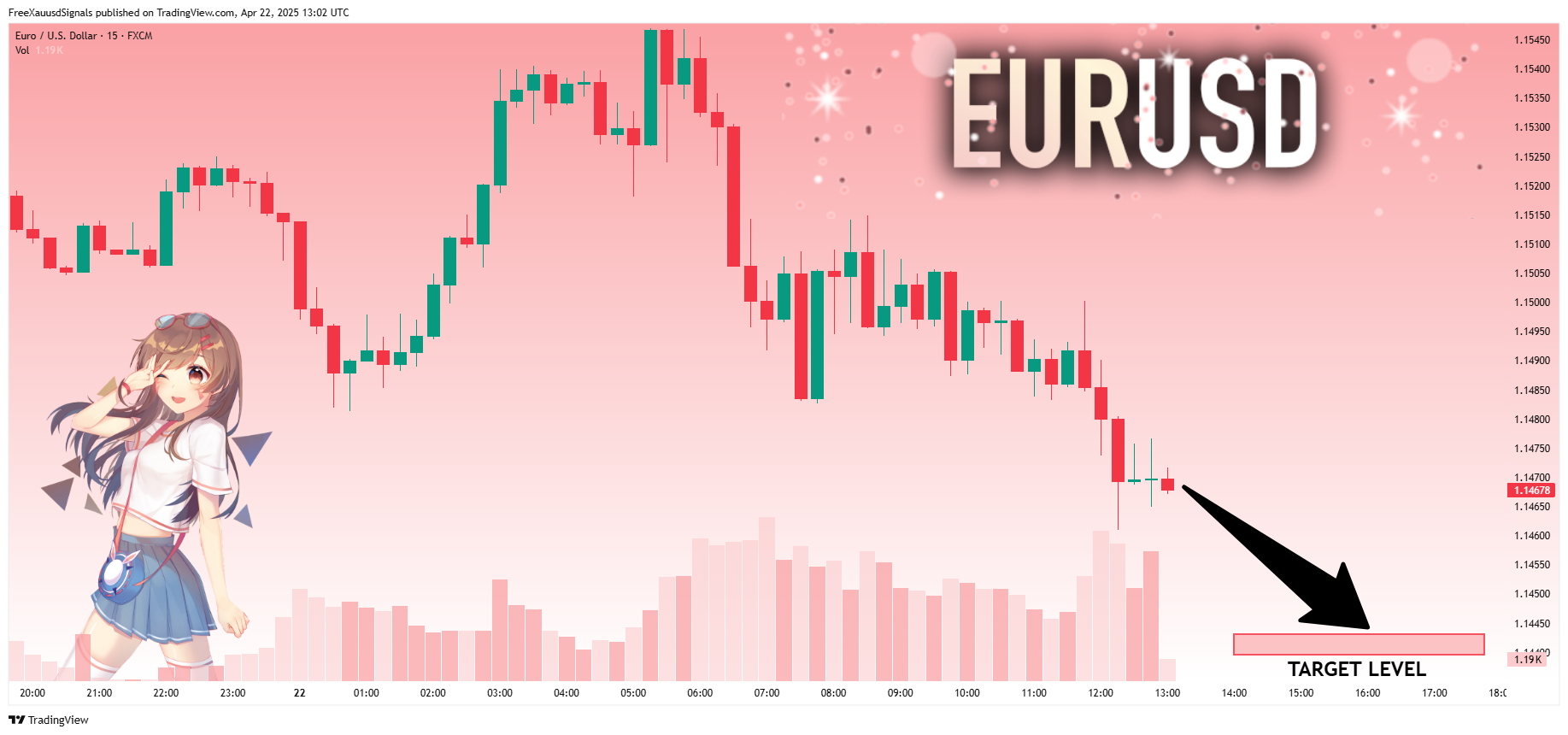FX:EURUSD Chart Image by FreeXauusdSignals
