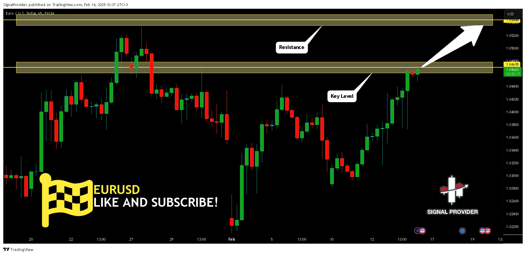 FX:EURUSD Chart Image by SignalProvider