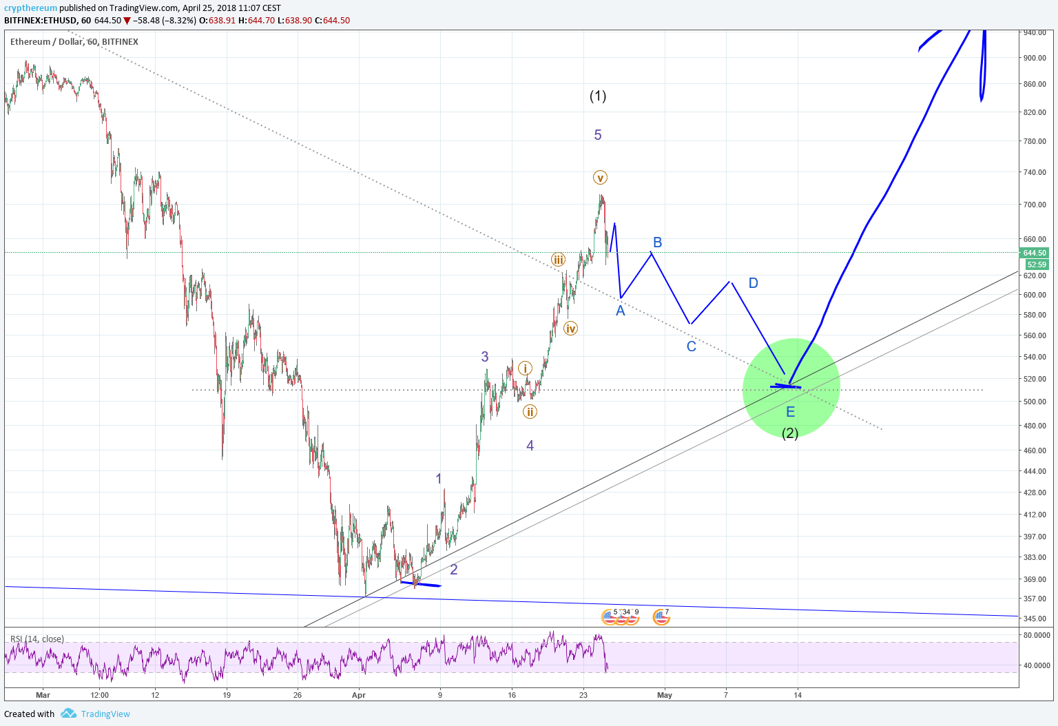  Chart Image