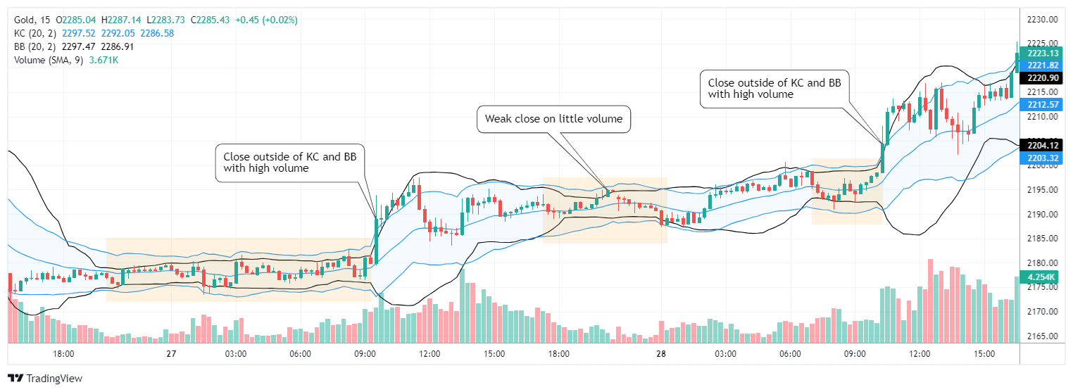 XAUUSD Chart Image