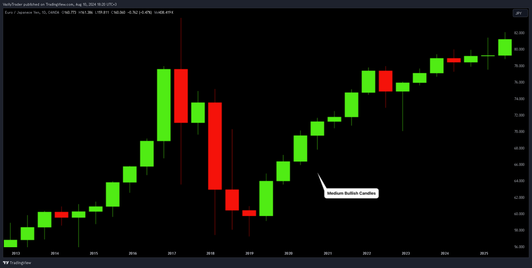 OANDA:EURJPY Chart Image by VasilyTrader