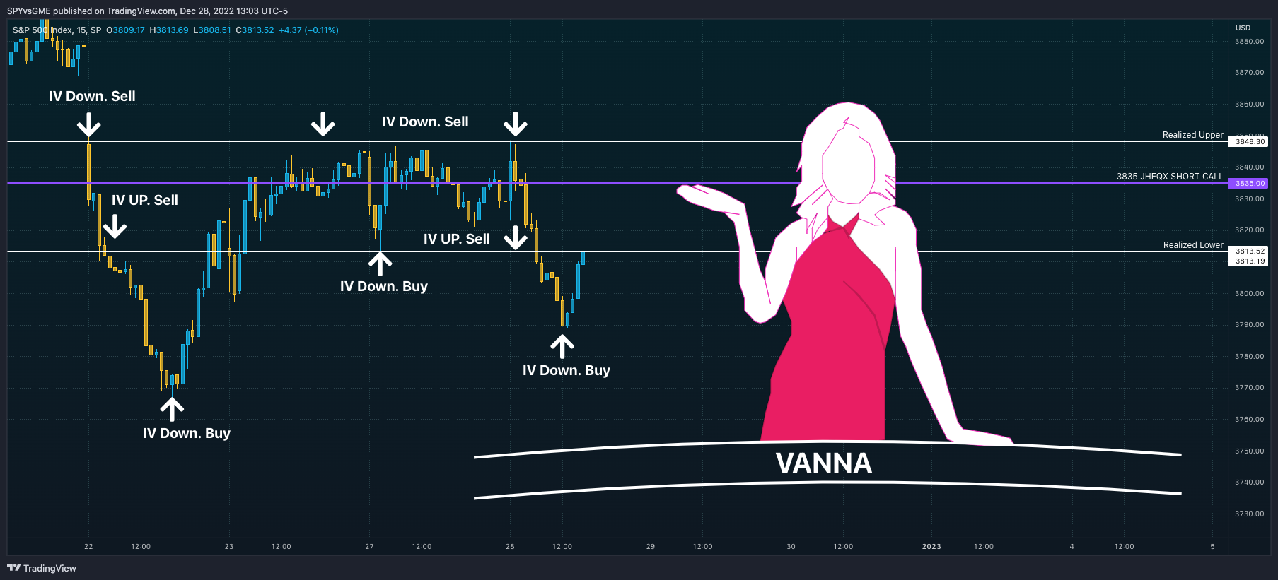 SP:SPX Chart Image by SPYvsGME