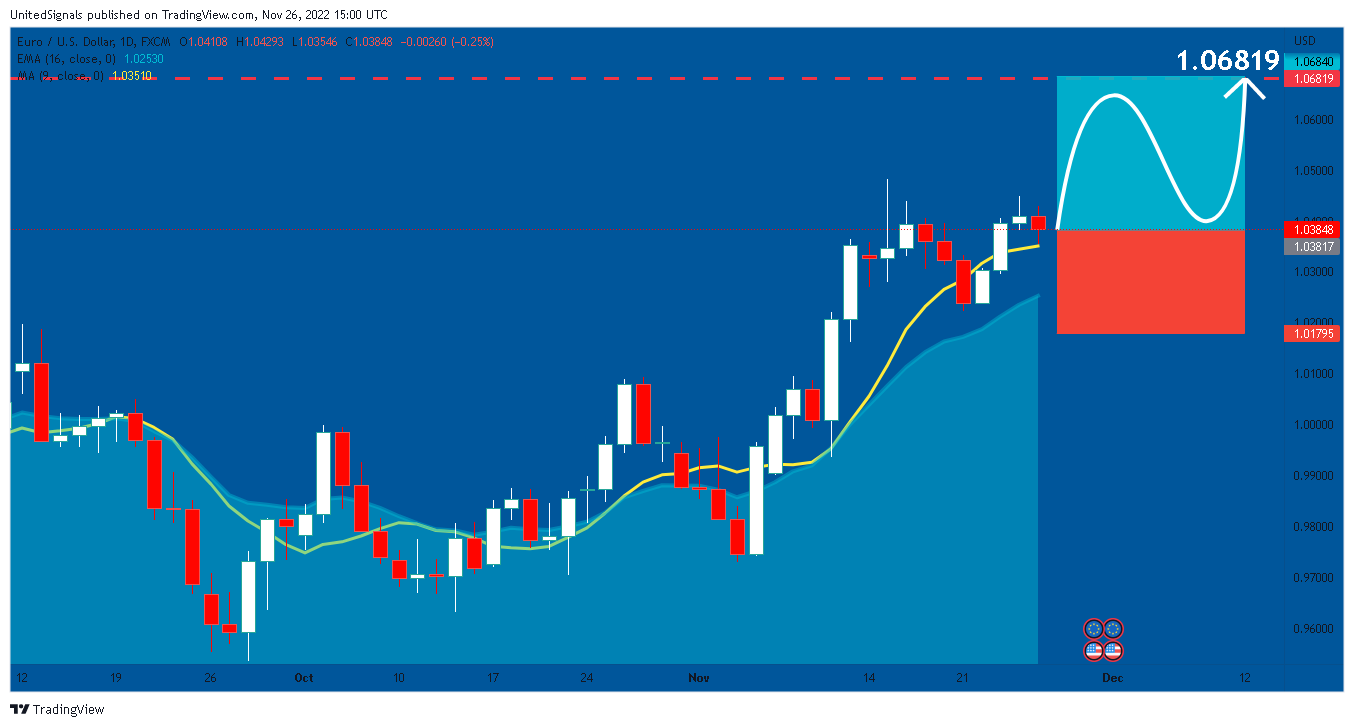 FX:EURUSD Chart Image by UnitedSignals