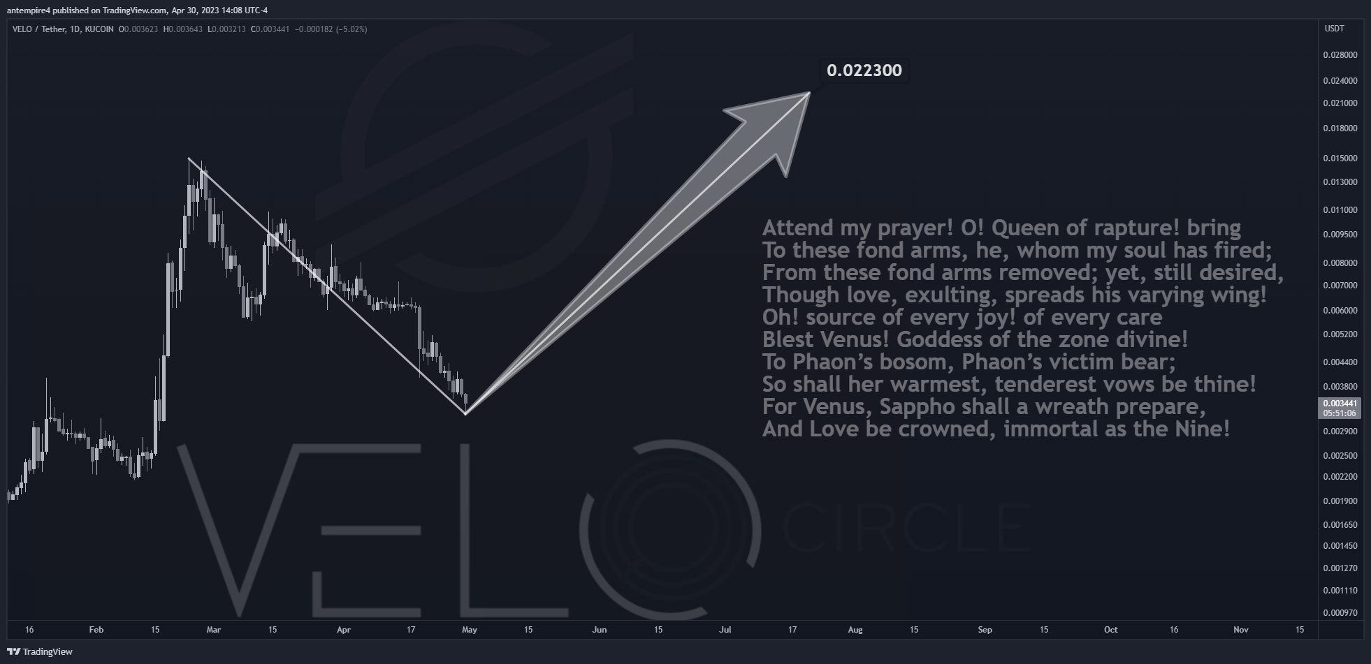 KUCOIN:VELOUSDT Chart Image by antempire4