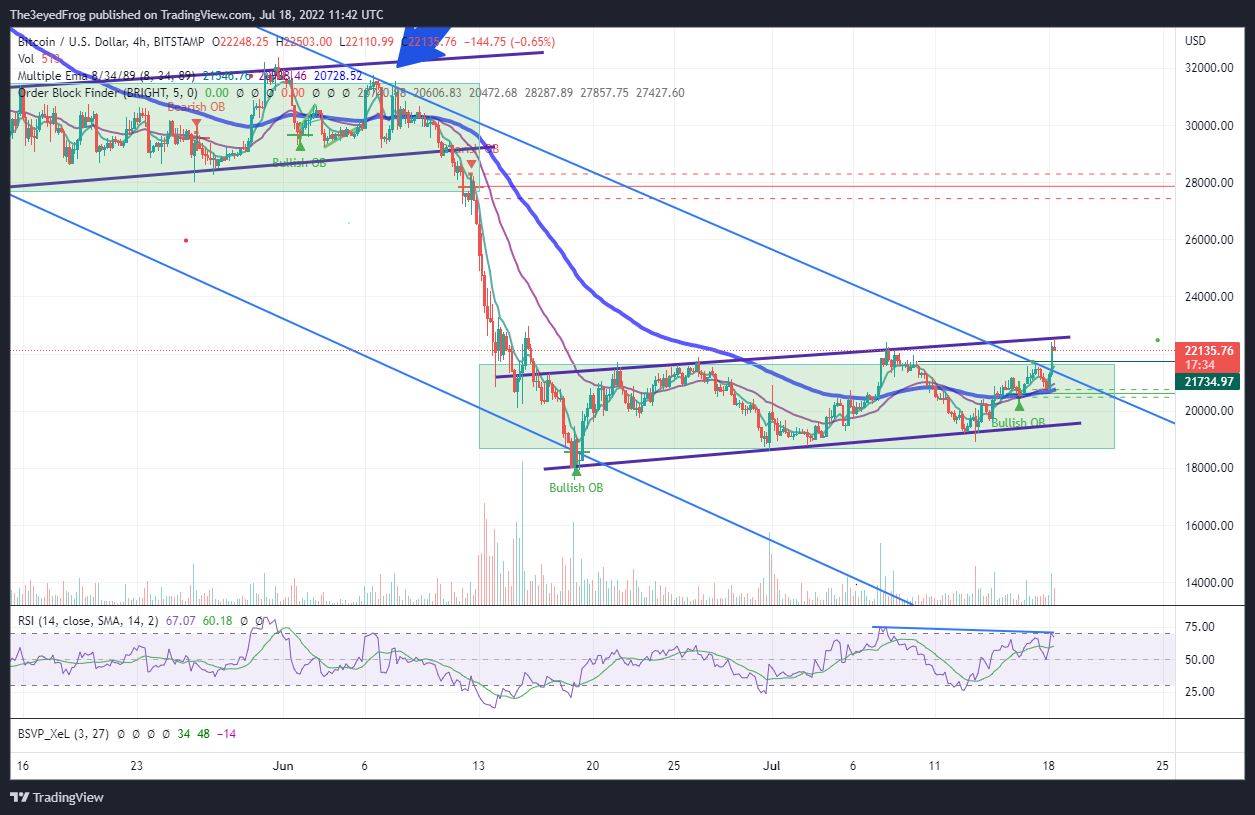 BITSTAMP:BTCUSD Chart Image by The3eyedFrog