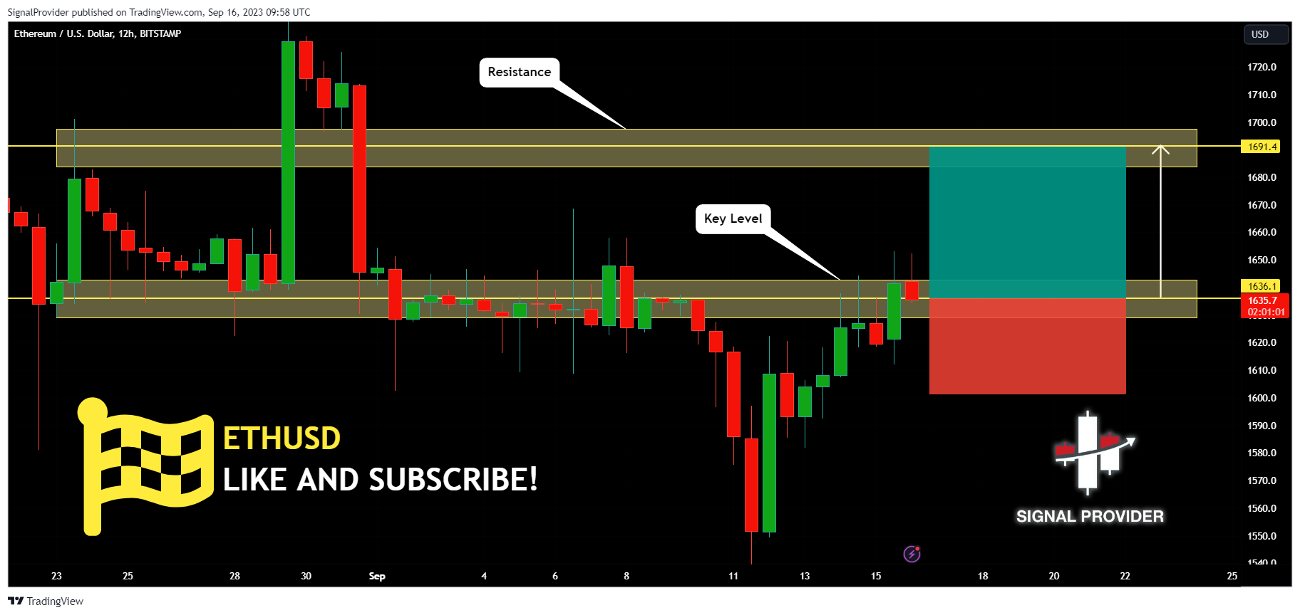 BITSTAMP:ETHUSD Chart Image by SignalProvider