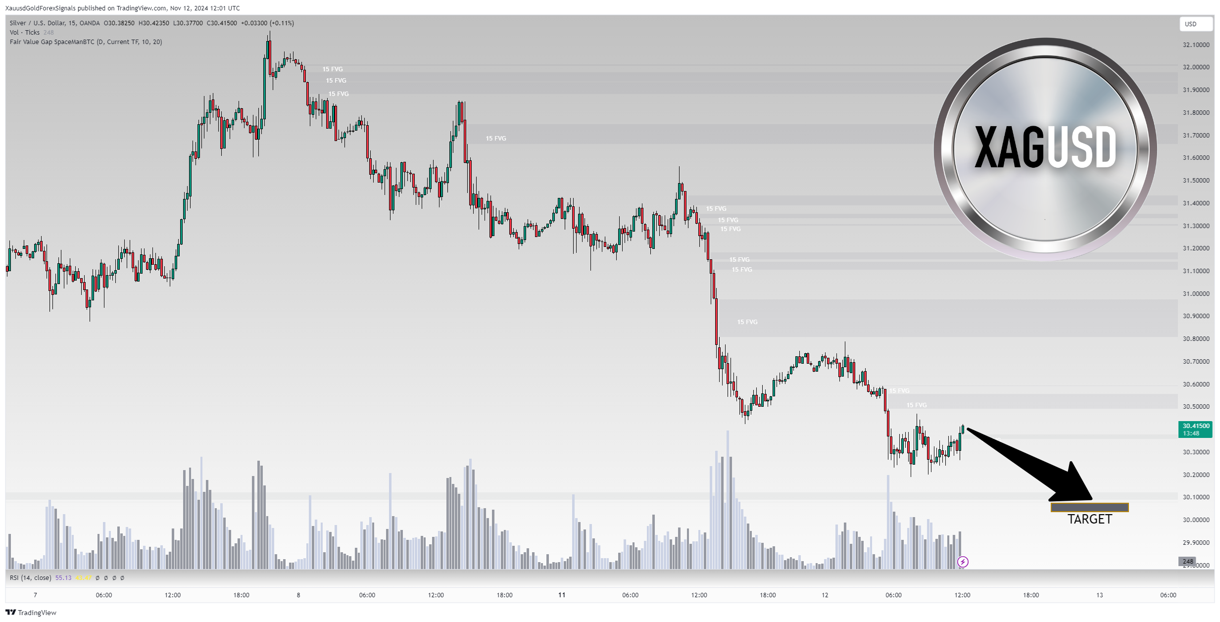 OANDA:XAGUSD Chart Image by XauusdGoldForexSignals