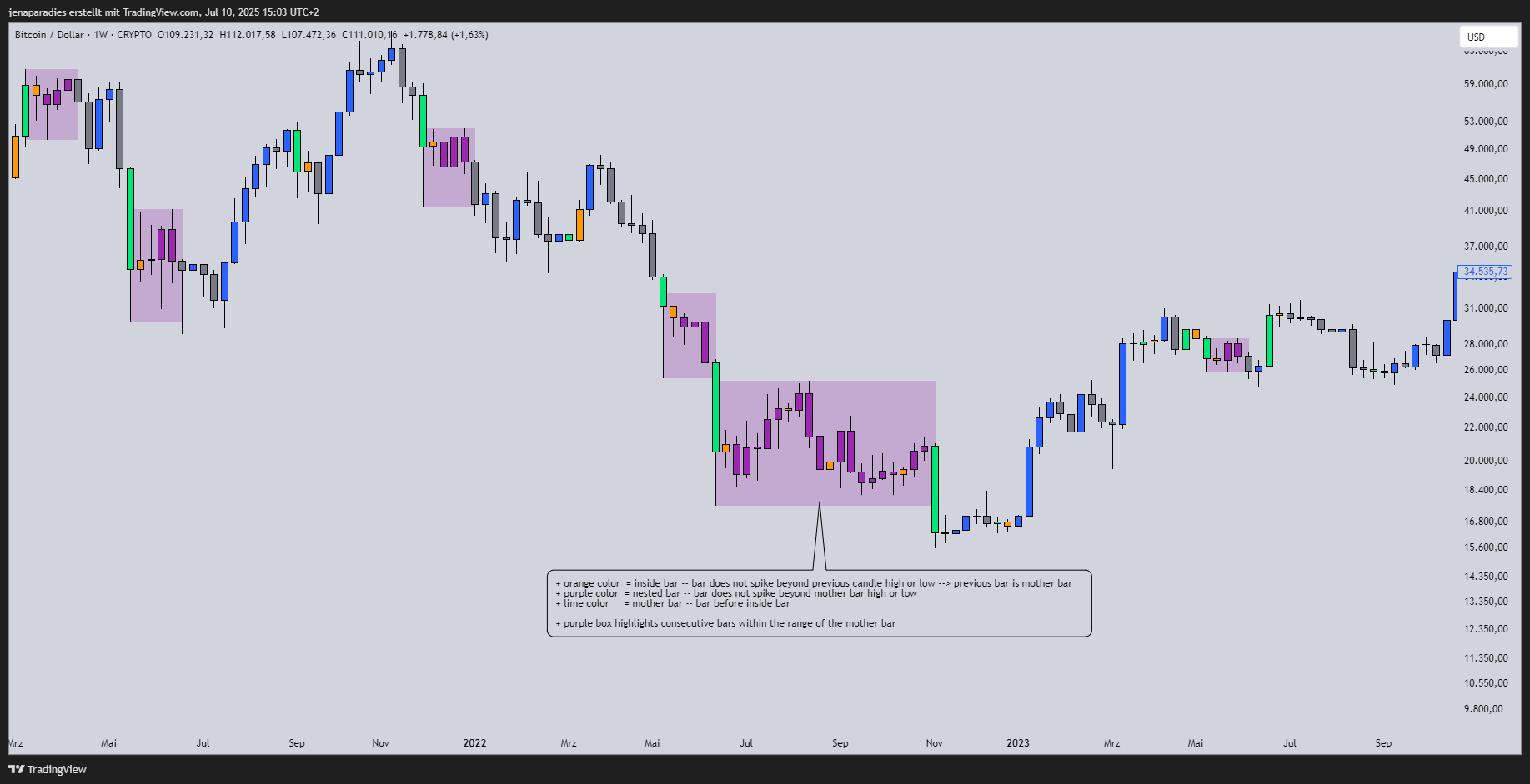 CRYPTO:BTCUSD Chart Image by jenaparadies