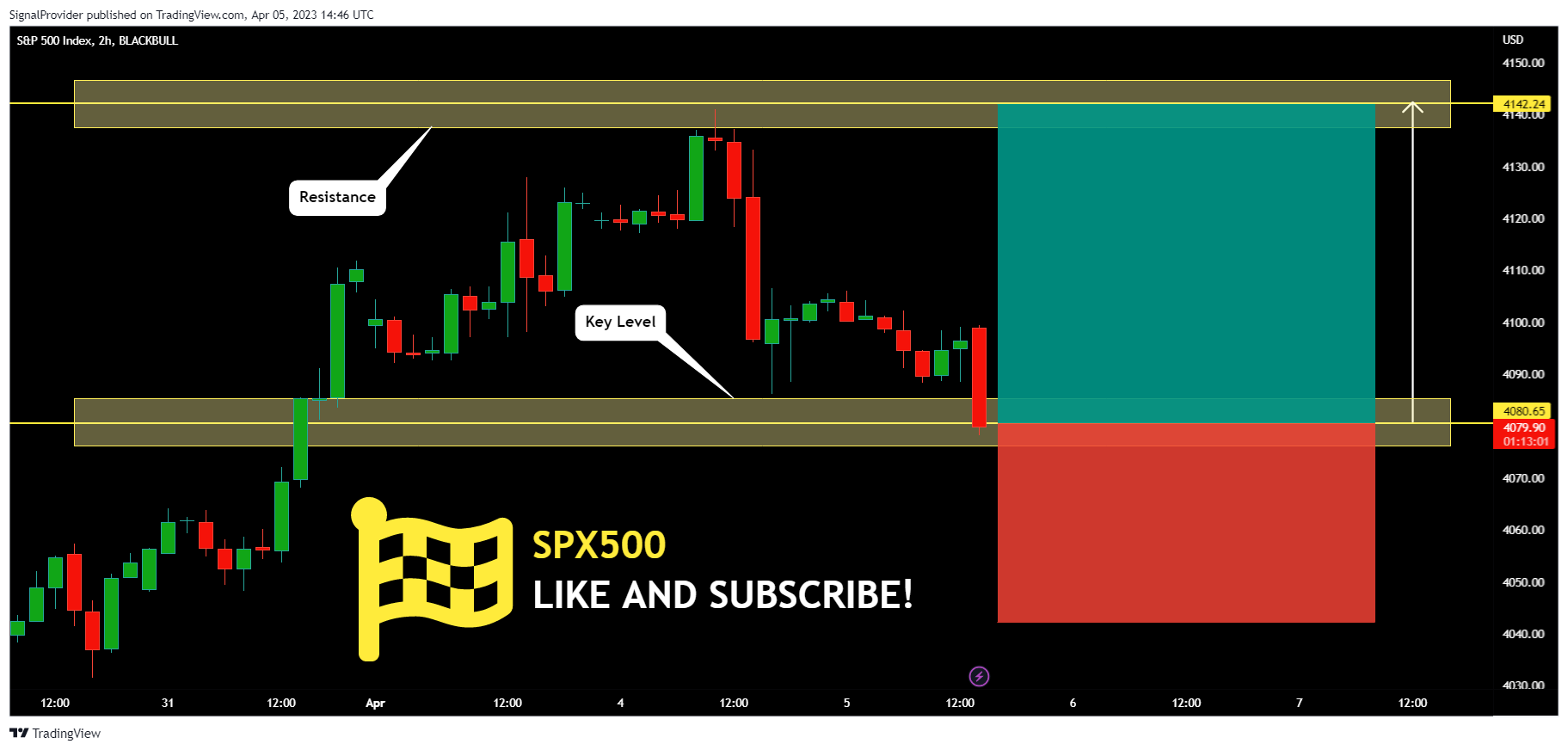 BLACKBULL:SPX500 Chart Image by SignalProvider