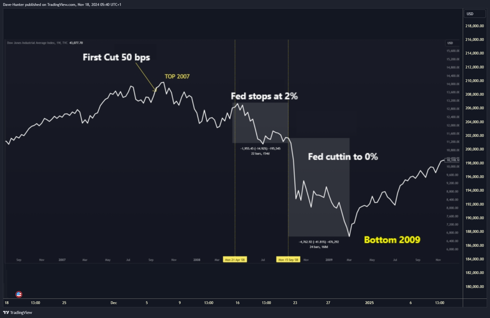 GEMINI:BTCUSD Chart Image by David_Perk