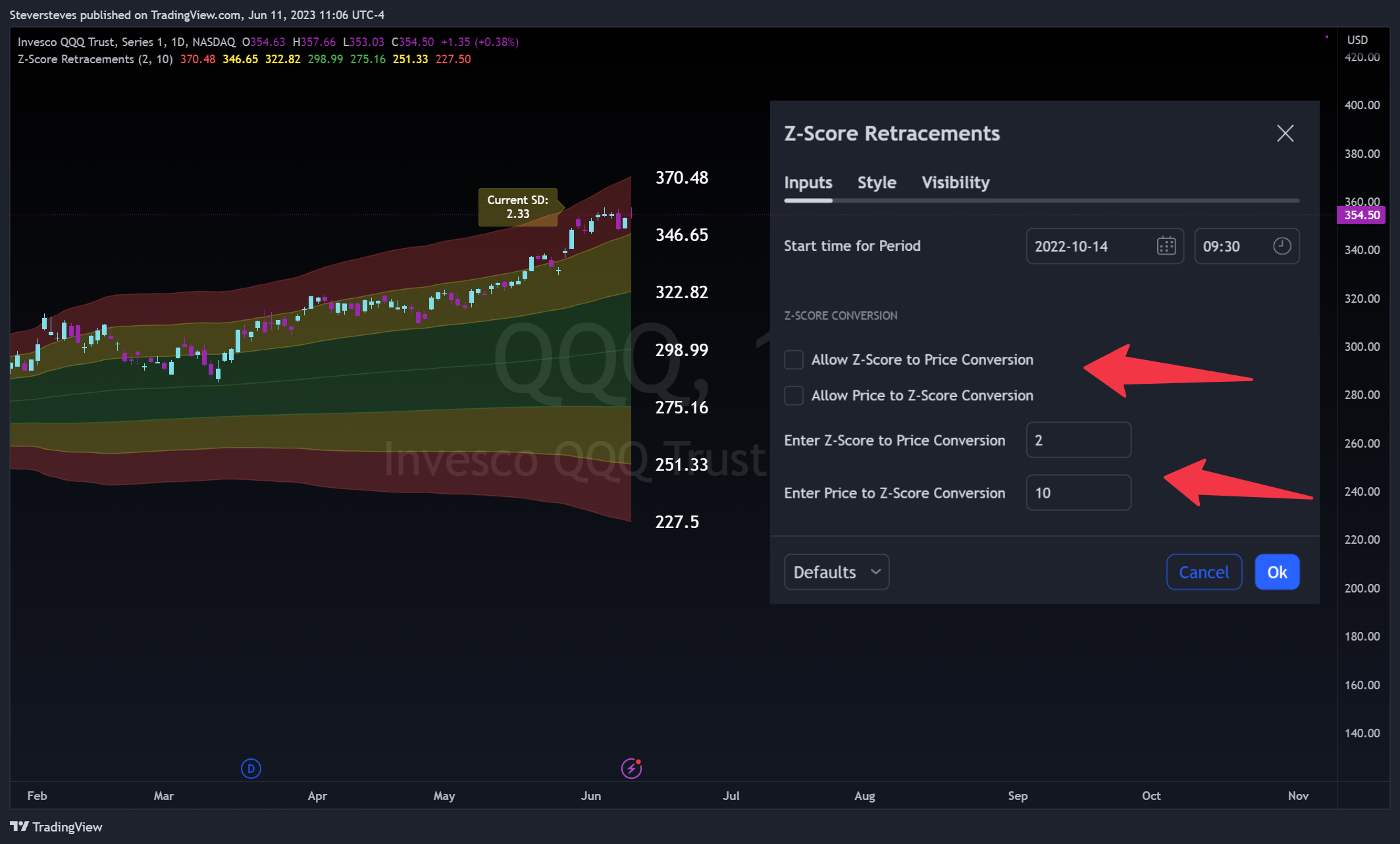 NASDAQ:QQQ Chart Image by Steversteves